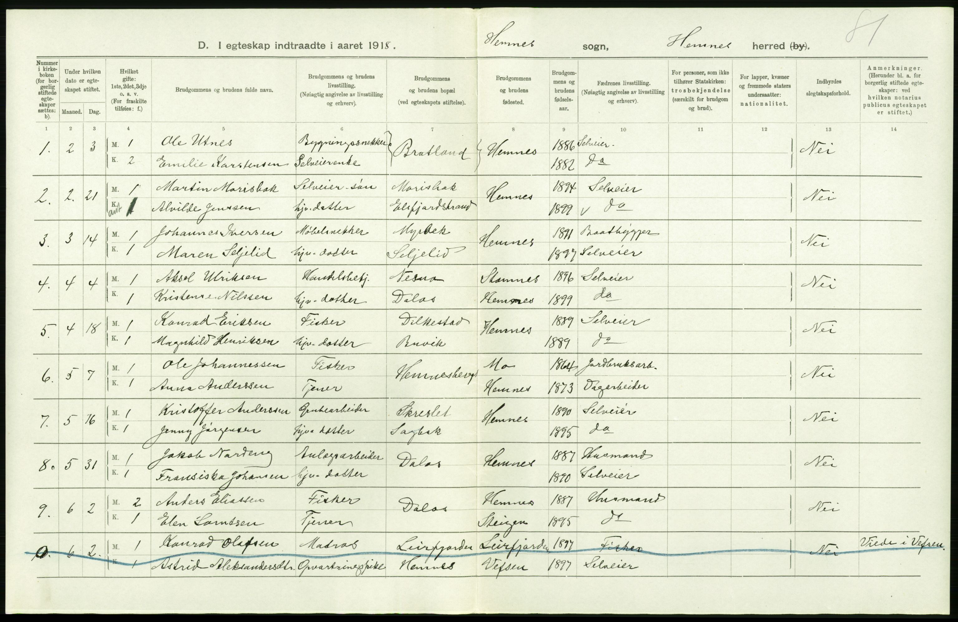 Statistisk sentralbyrå, Sosiodemografiske emner, Befolkning, AV/RA-S-2228/D/Df/Dfb/Dfbh/L0054: Nordland fylke: Gifte, dødfødte. Bygder og byer., 1918, p. 80