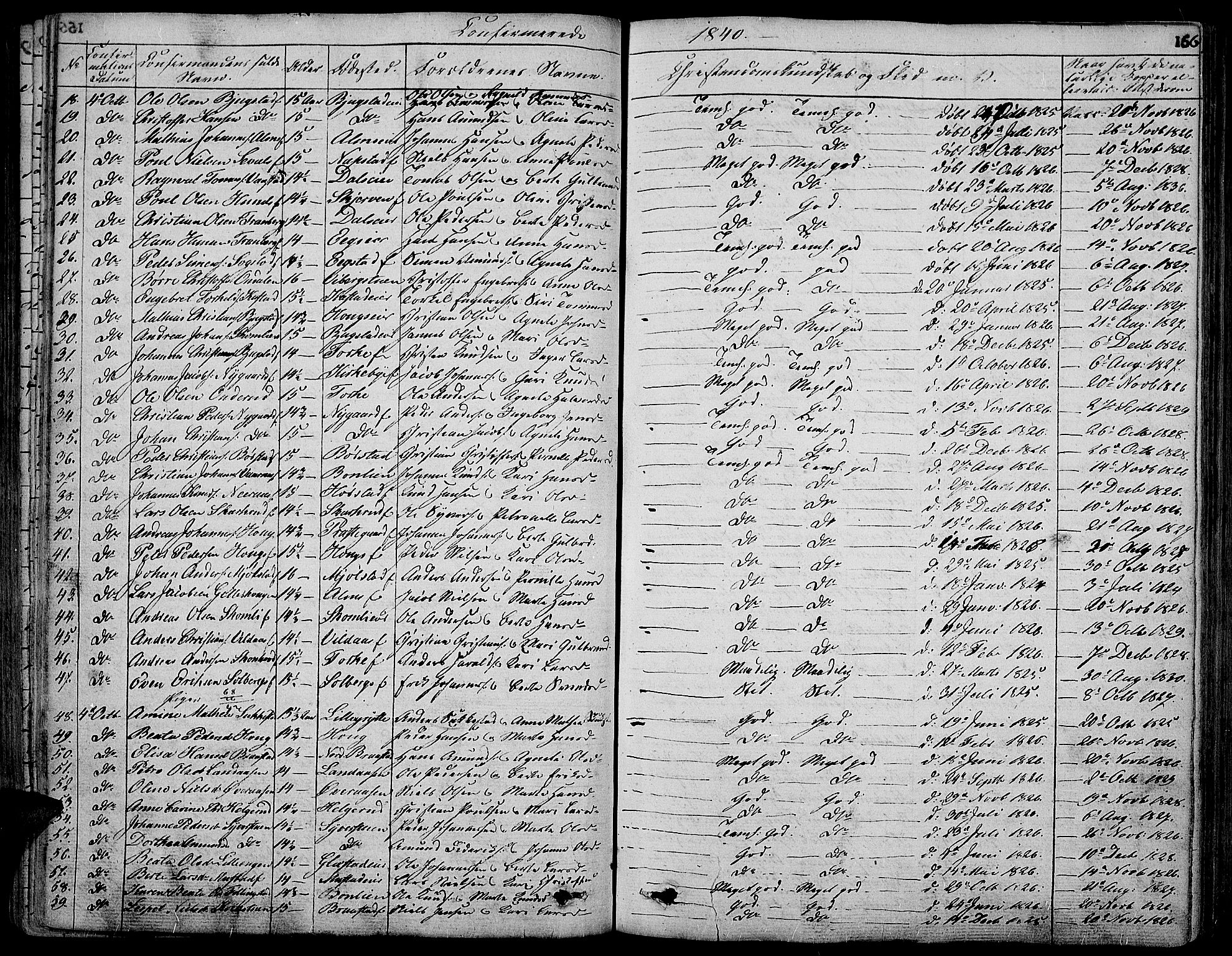 Vardal prestekontor, SAH/PREST-100/H/Ha/Hab/L0004: Parish register (copy) no. 4, 1831-1853, p. 156
