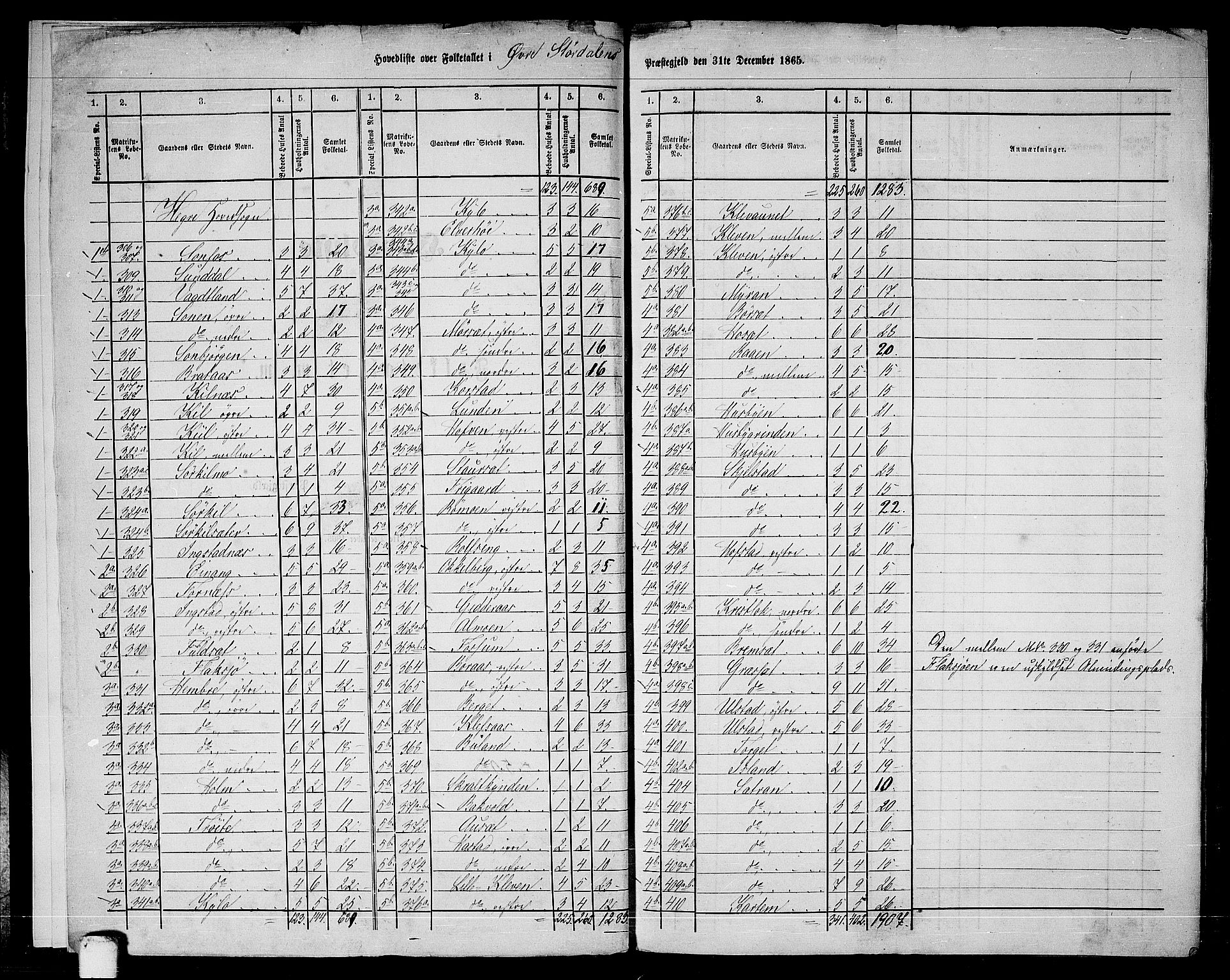 RA, 1865 census for Øvre Stjørdal, 1865, p. 6