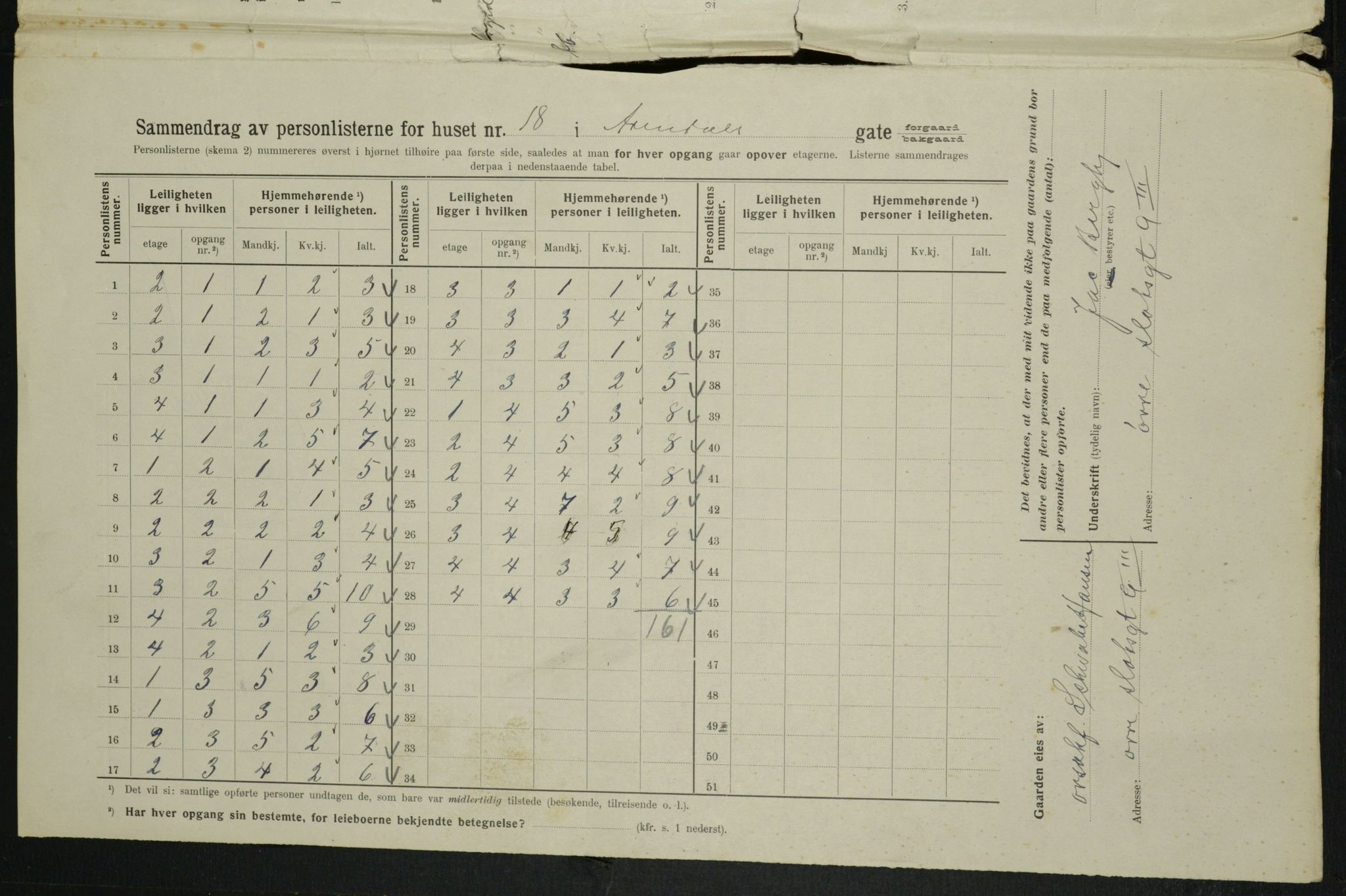 OBA, Municipal Census 1914 for Kristiania, 1914, p. 2104