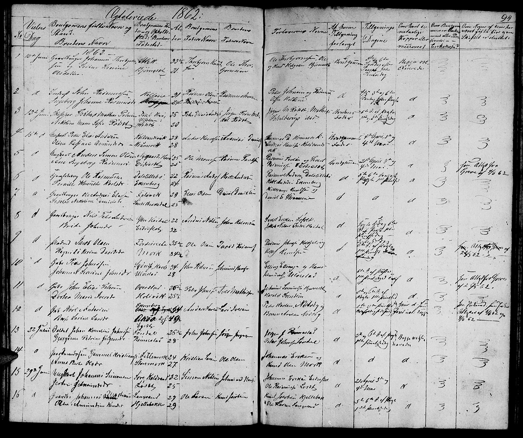 Ministerialprotokoller, klokkerbøker og fødselsregistre - Møre og Romsdal, AV/SAT-A-1454/511/L0156: Parish register (copy) no. 511C02, 1855-1863, p. 94