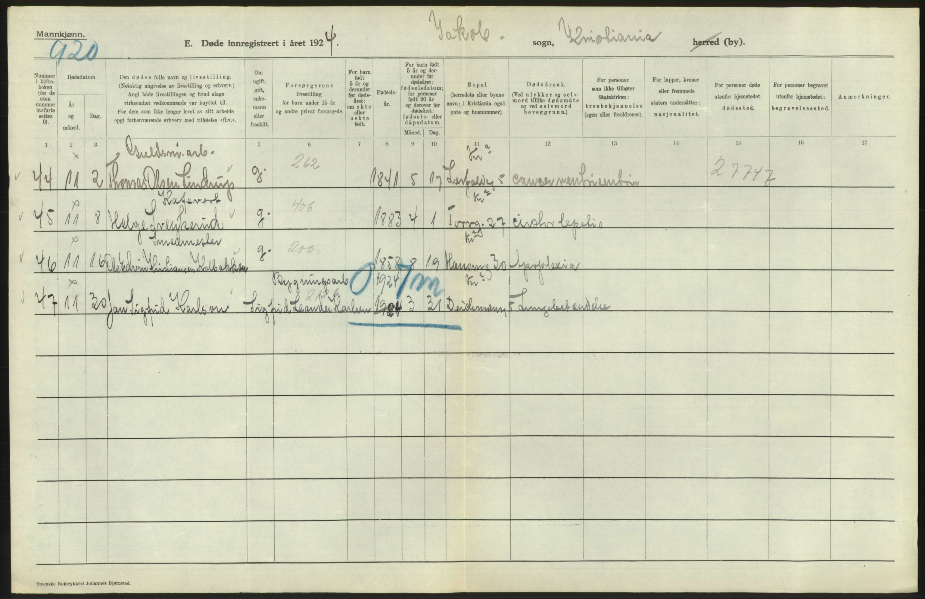 Statistisk sentralbyrå, Sosiodemografiske emner, Befolkning, AV/RA-S-2228/D/Df/Dfc/Dfcd/L0008: Kristiania: Døde menn, 1924, p. 228