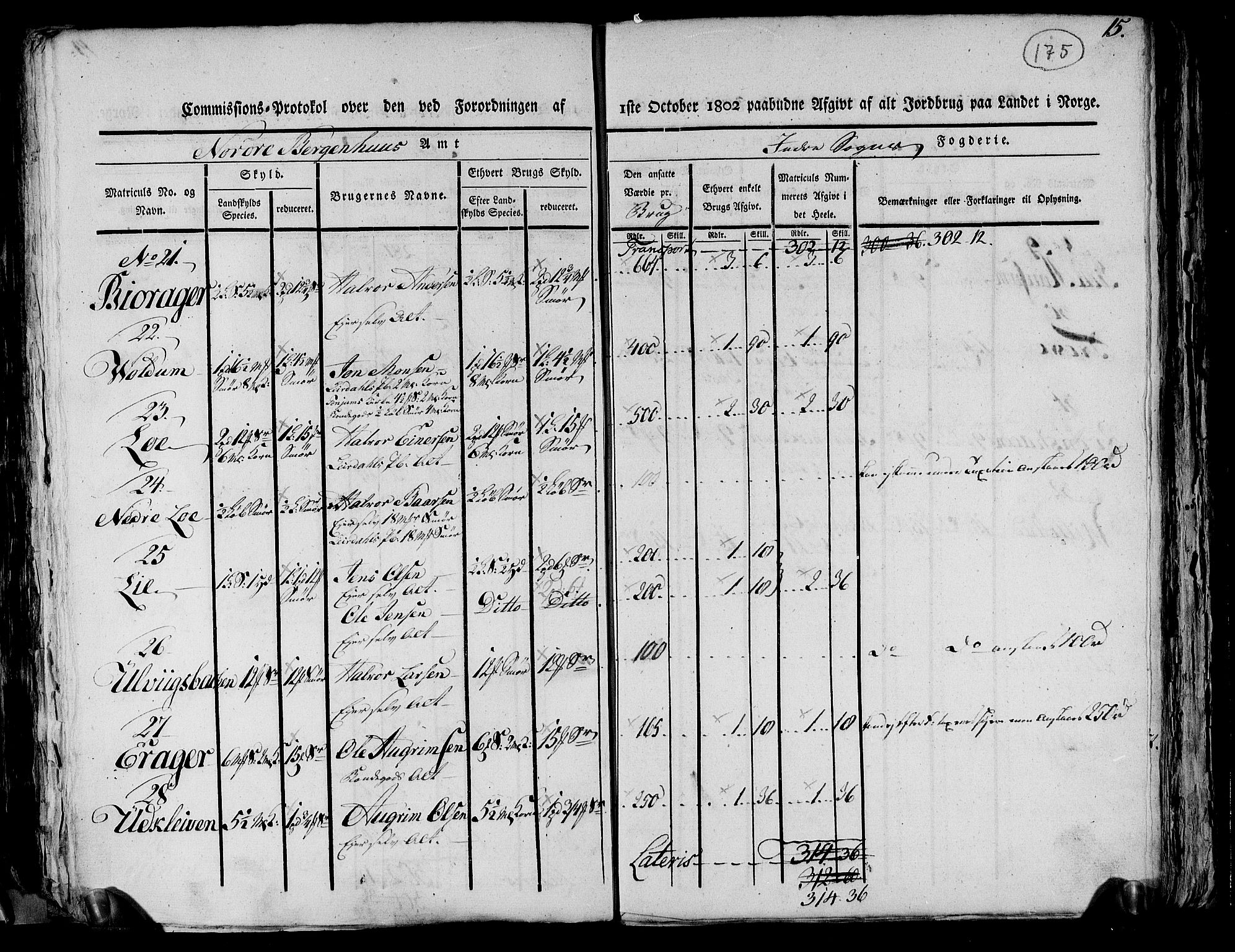 Rentekammeret inntil 1814, Realistisk ordnet avdeling, AV/RA-EA-4070/N/Ne/Nea/L0116: og 0117: Ytre og Indre Sogn fogderi. Kommisjonsprotokoller, 1803, p. 184