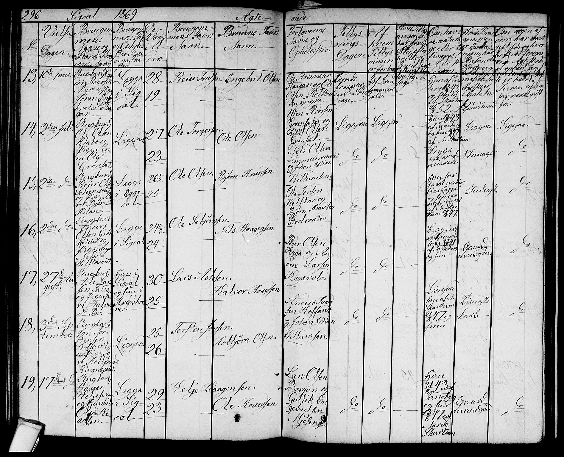 Sigdal kirkebøker, AV/SAKO-A-245/G/Ga/L0003: Parish register (copy) no. I 3, 1857-1878, p. 296
