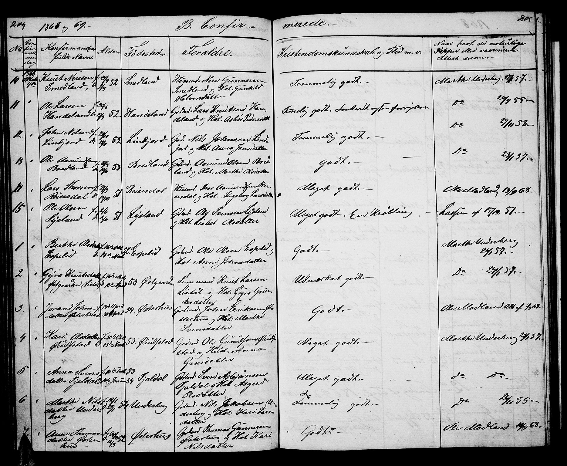 Åseral sokneprestkontor, AV/SAK-1111-0051/F/Fb/L0001: Parish register (copy) no. B 1, 1856-1877, p. 204-205