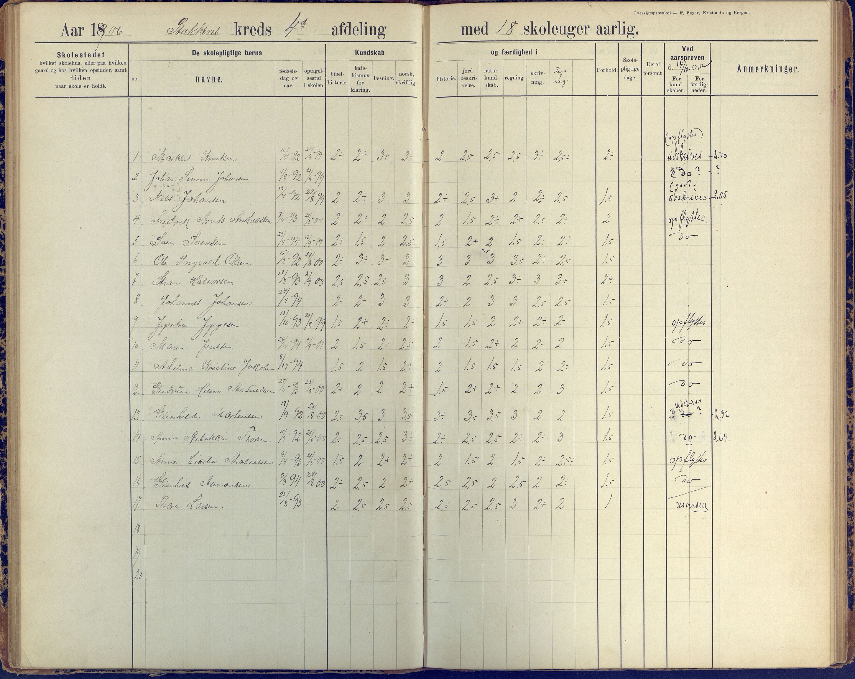 Stokken kommune, AAKS/KA0917-PK/04/04c/L0010: Skoleprotokoll  øverste  avd., 1891-1938