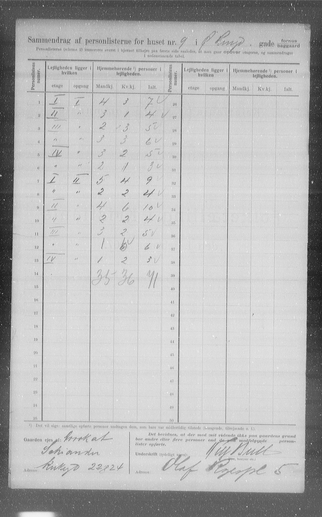 OBA, Municipal Census 1907 for Kristiania, 1907, p. 65792