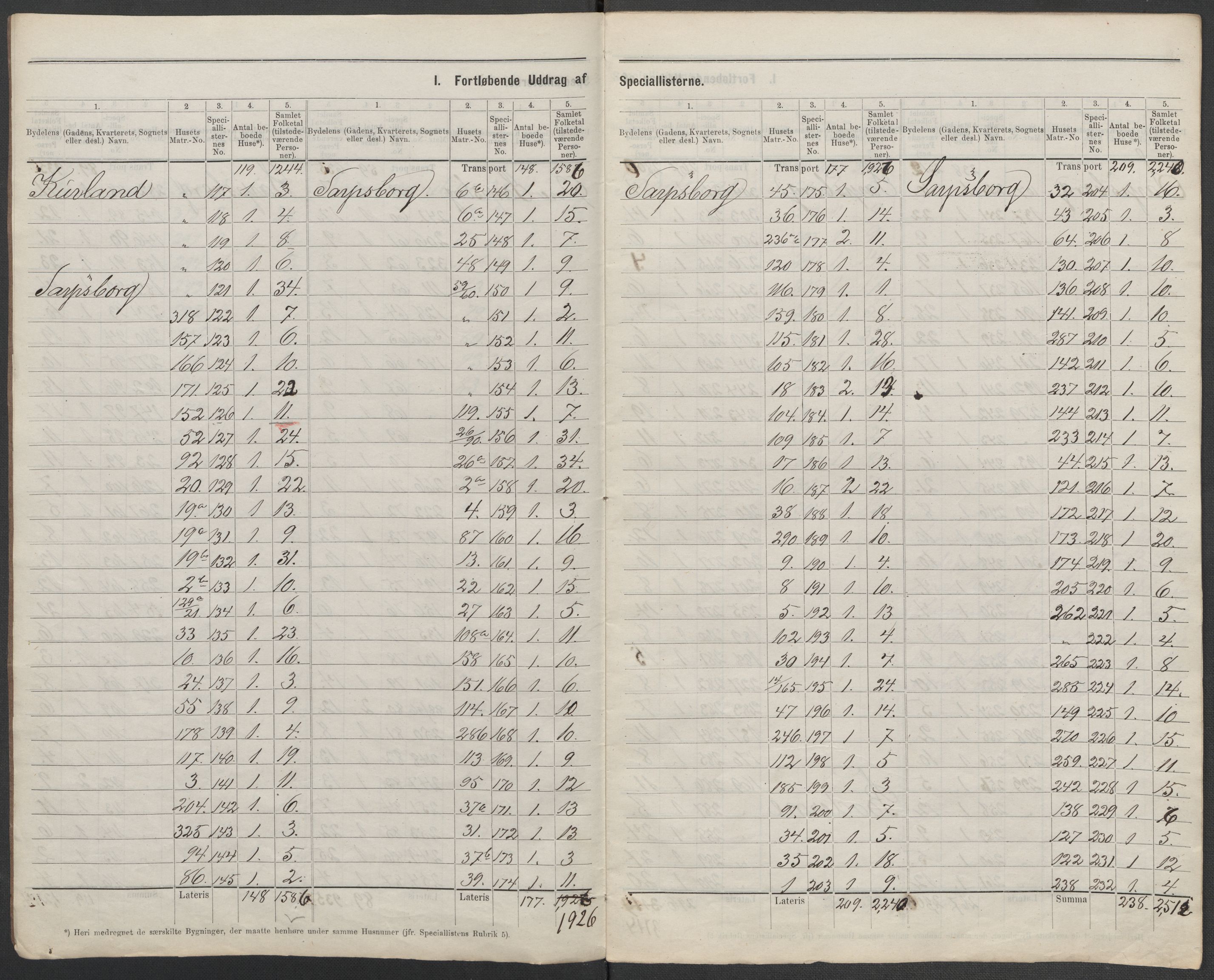 RA, 1875 census for 0102P Sarpsborg, 1875, p. 4