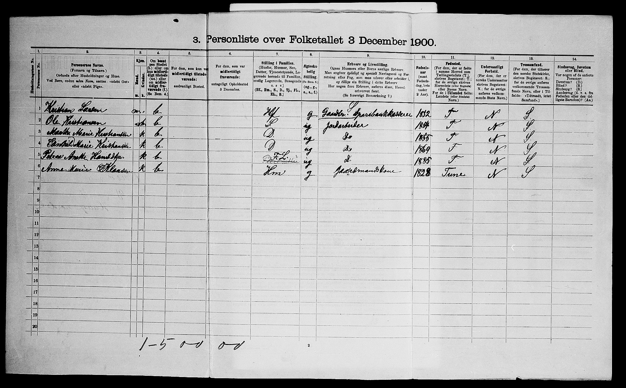 SAO, 1900 census for Onsøy, 1900, p. 1879