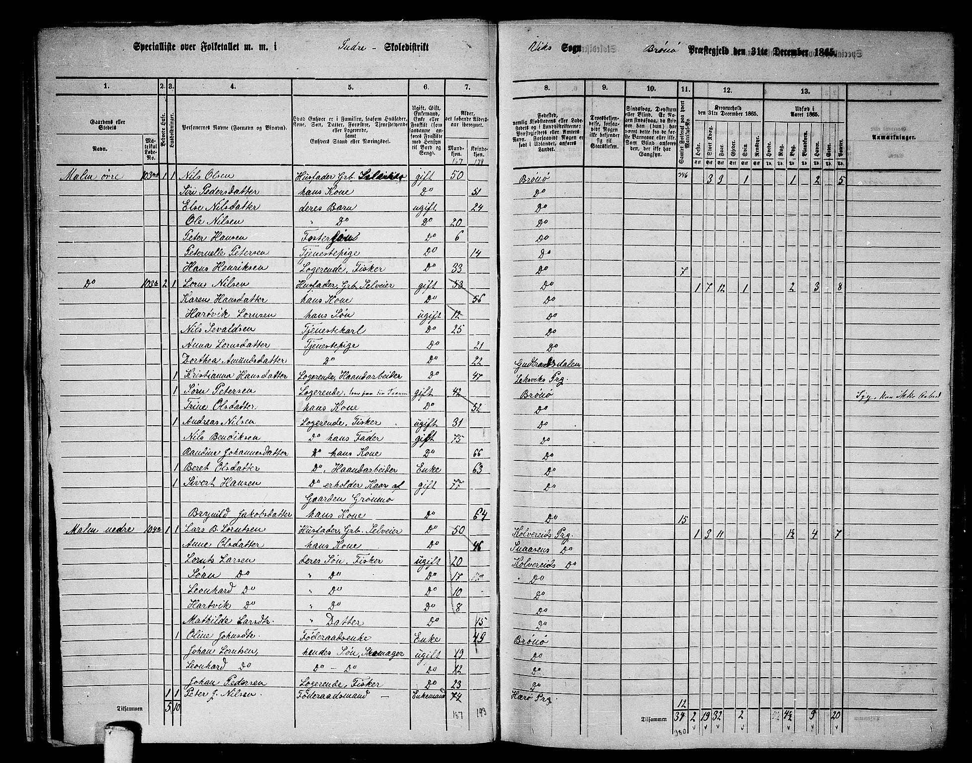 RA, 1865 census for Brønnøy, 1865, p. 26