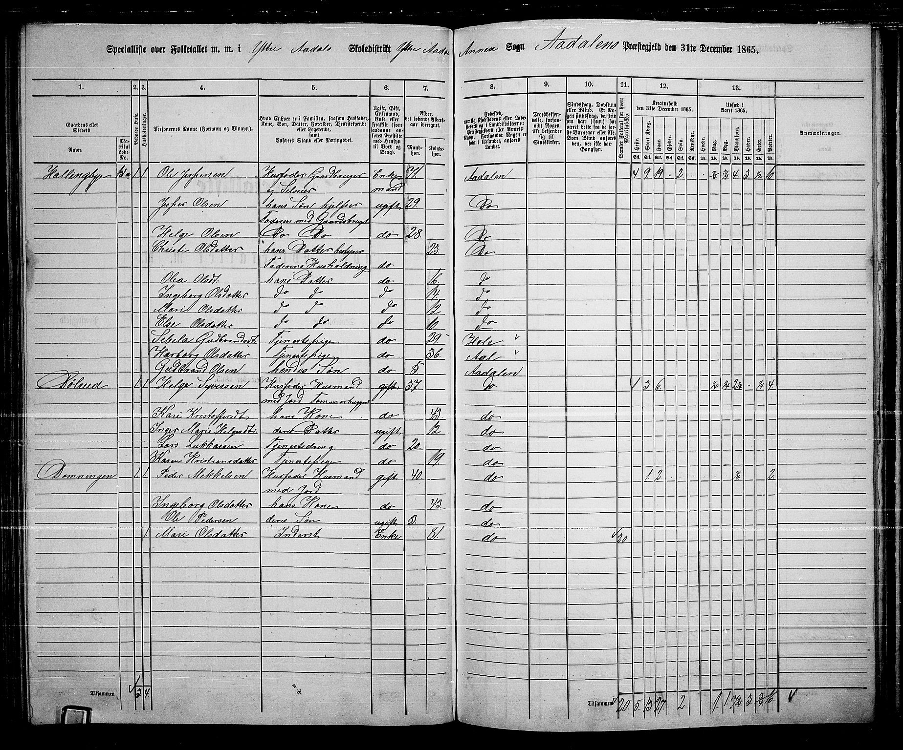 RA, 1865 census for Ådal, 1865, p. 88