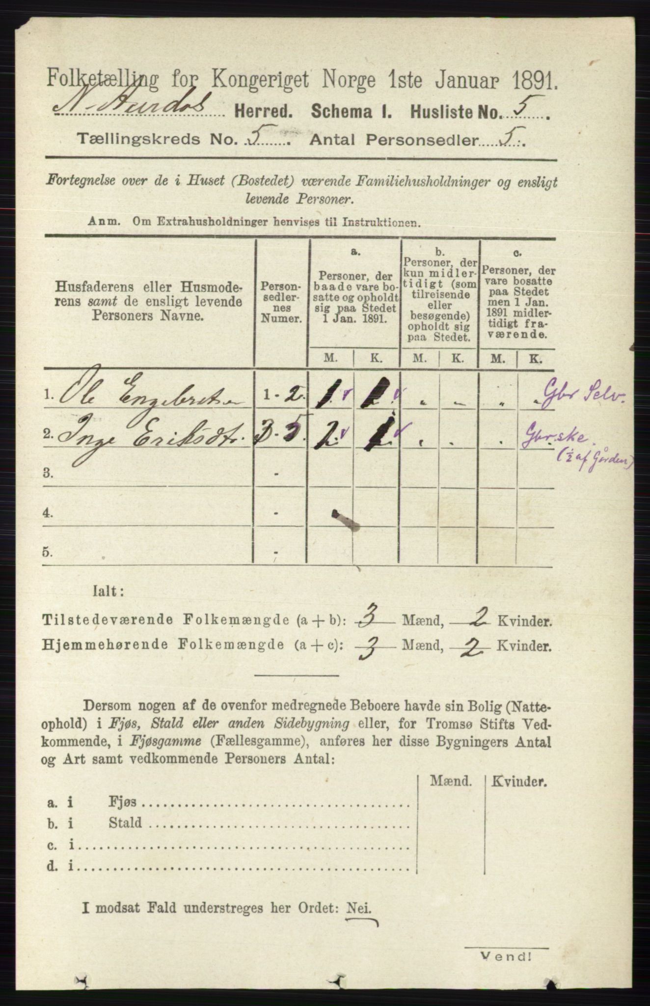 RA, 1891 census for 0542 Nord-Aurdal, 1891, p. 1246