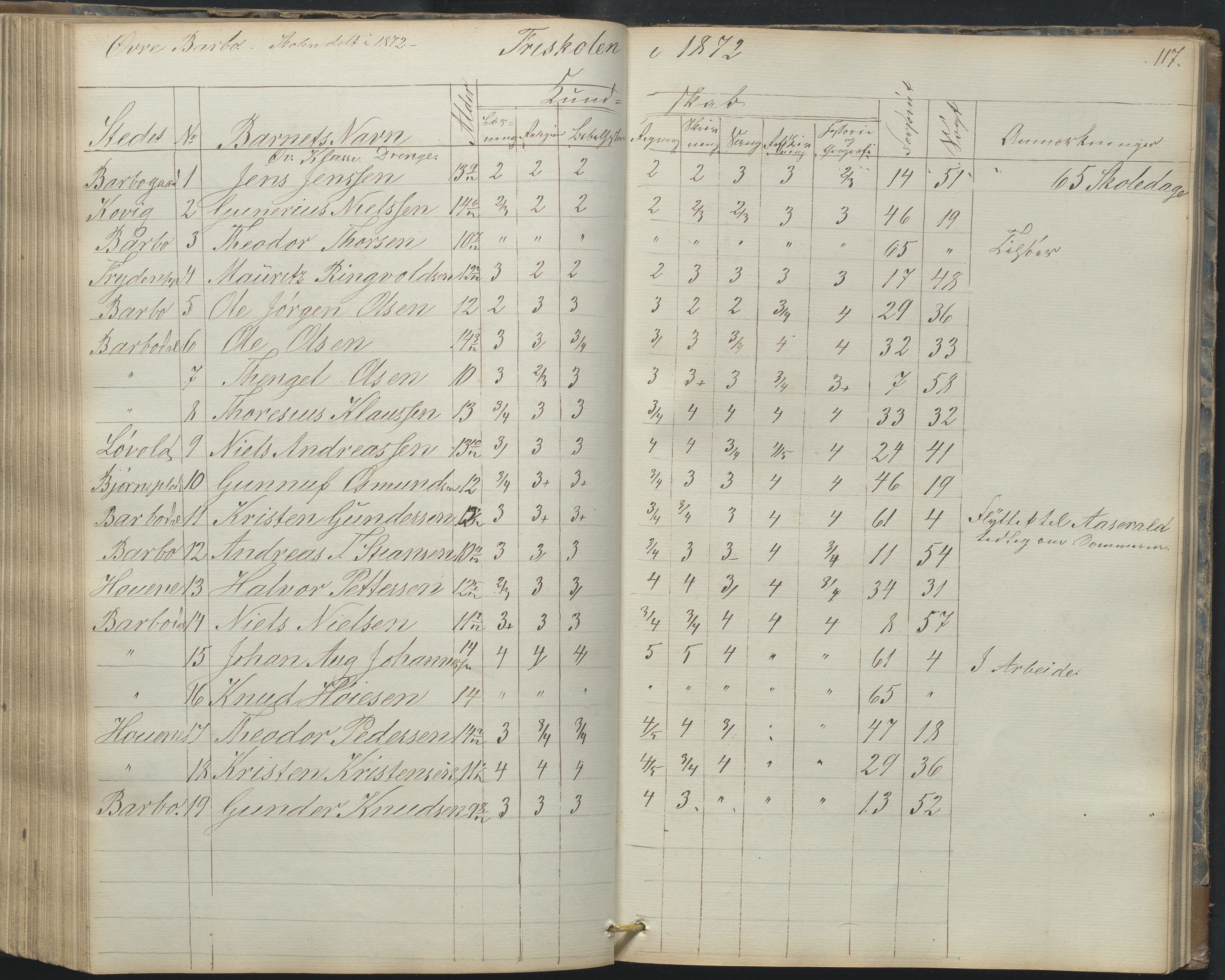 Arendal kommune, Katalog I, AAKS/KA0906-PK-I/07/L0165: Skoleprotokoll for Barbu 2. faste skole og friskolen, 1856-1877, p. 117