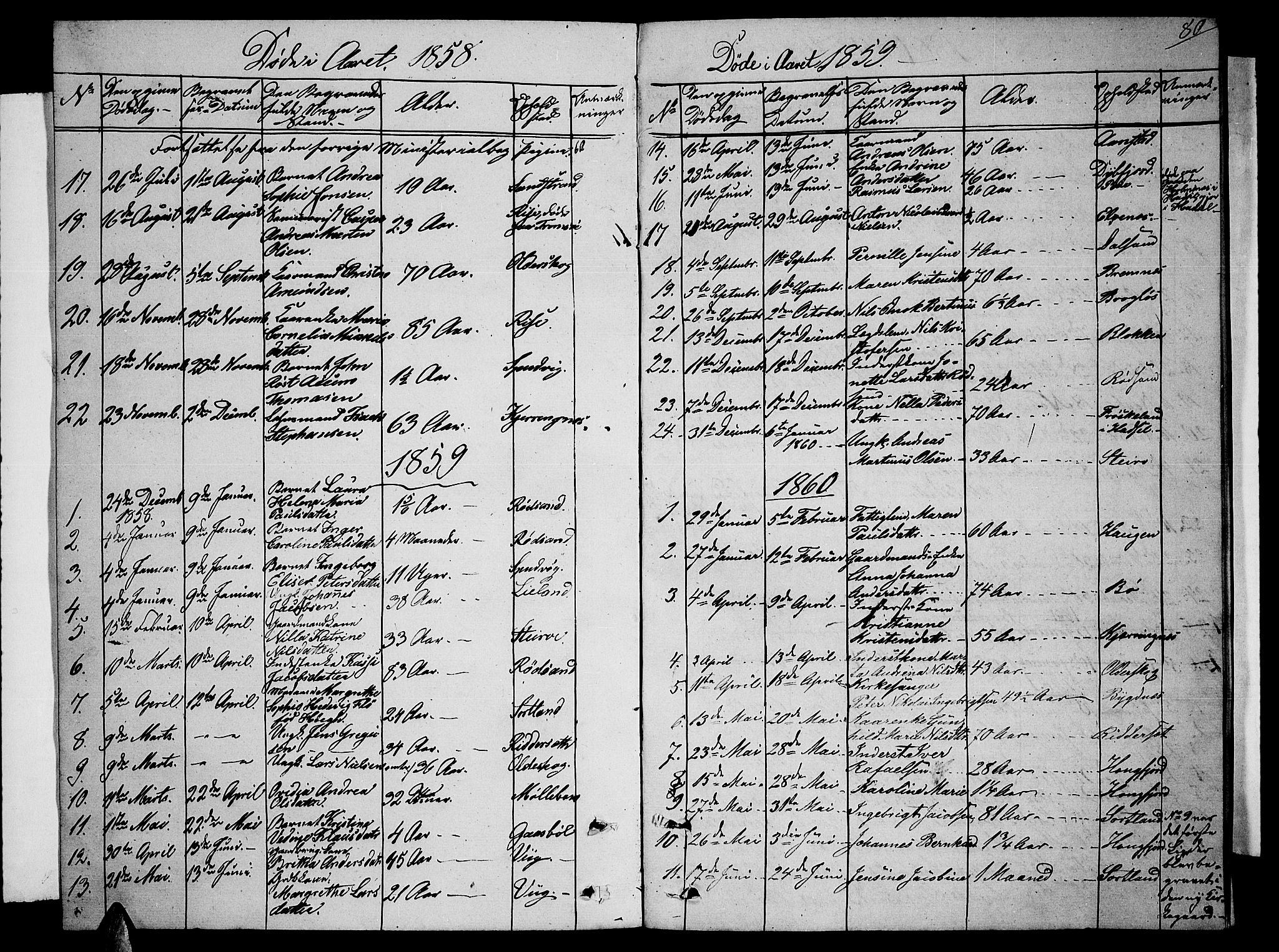 Ministerialprotokoller, klokkerbøker og fødselsregistre - Nordland, SAT/A-1459/895/L1380: Parish register (copy) no. 895C02, 1857-1863, p. 80