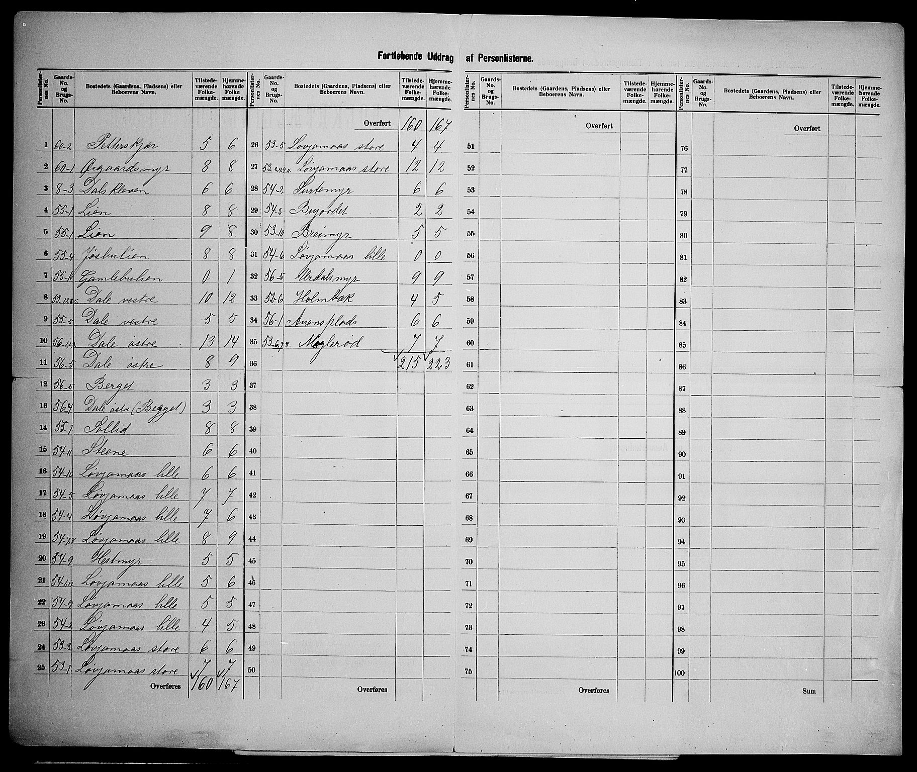 SAK, 1900 census for Froland, 1900, p. 36