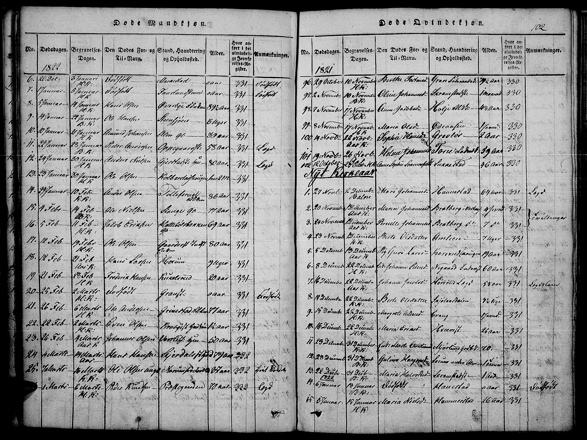 Toten prestekontor, SAH/PREST-102/H/Ha/Haa/L0010: Parish register (official) no. 10, 1820-1828, p. 102