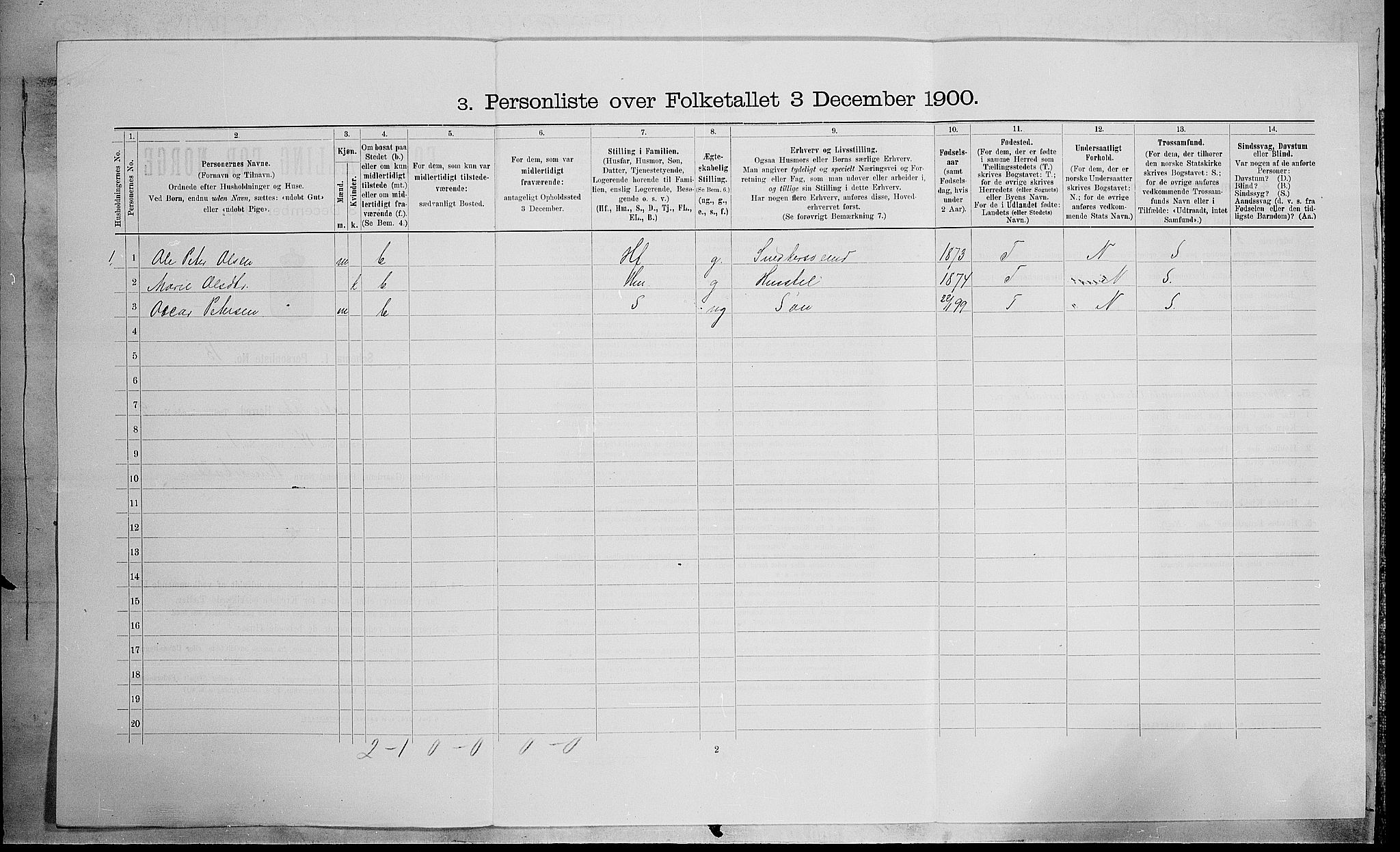 SAH, 1900 census for Østre Toten, 1900, p. 2525
