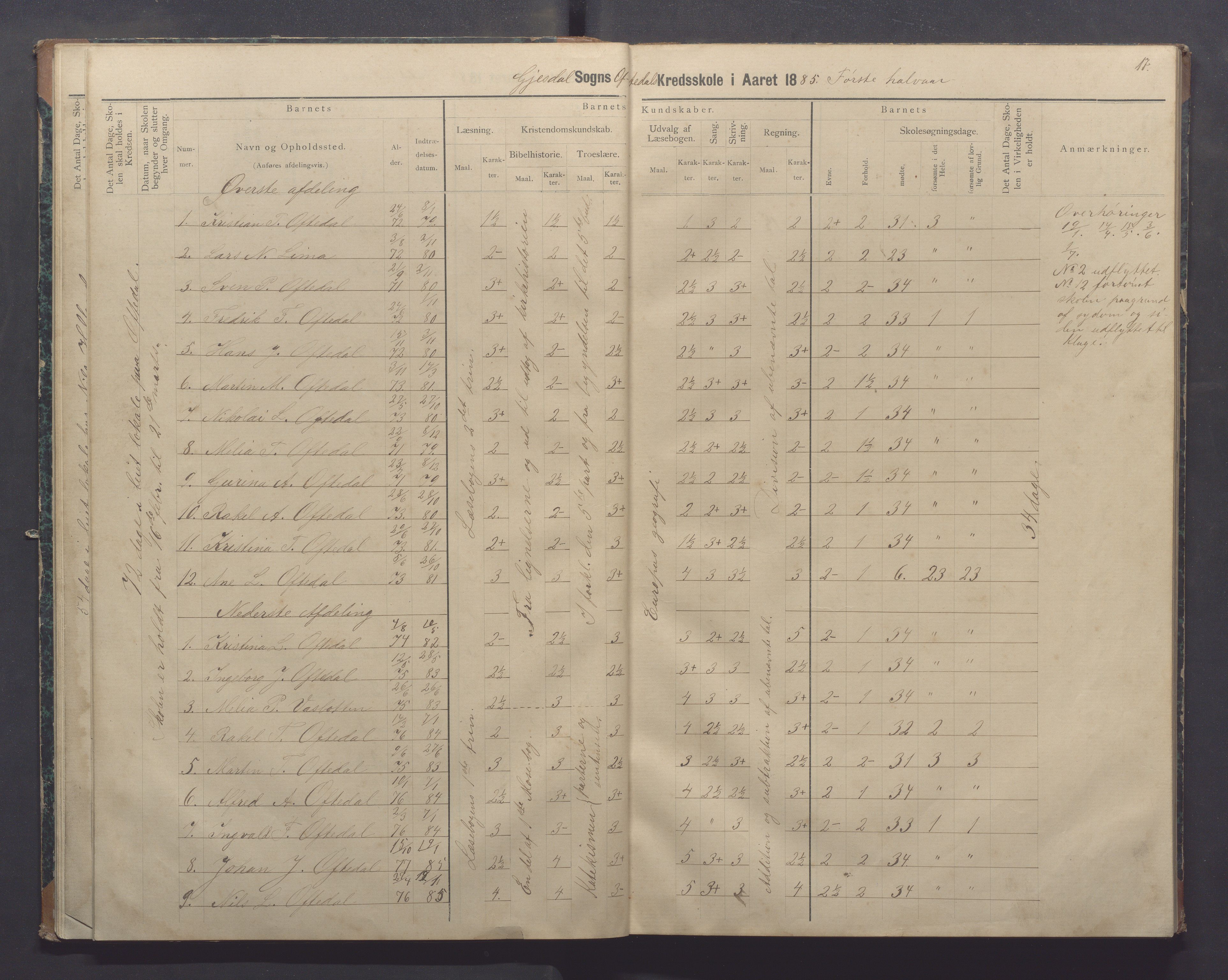 Gjesdal kommune - Oftedal skole, IKAR/K-101392/H/L0002: Skoleprotokoll, 1882-1891, p. 17