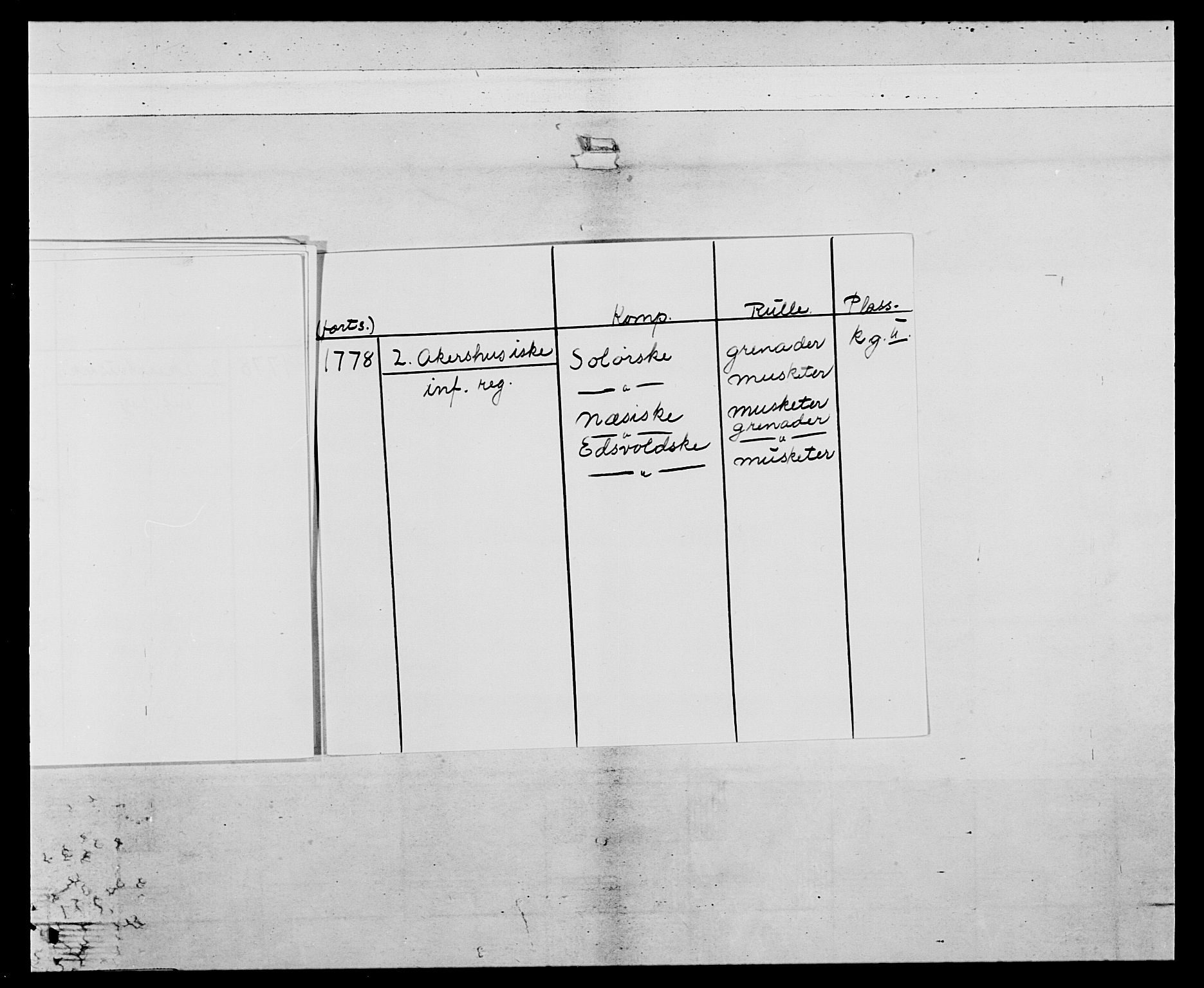 Generalitets- og kommissariatskollegiet, Det kongelige norske kommissariatskollegium, RA/EA-5420/E/Eh/L0043a: 2. Akershusiske nasjonale infanteriregiment, 1767-1778, p. 17