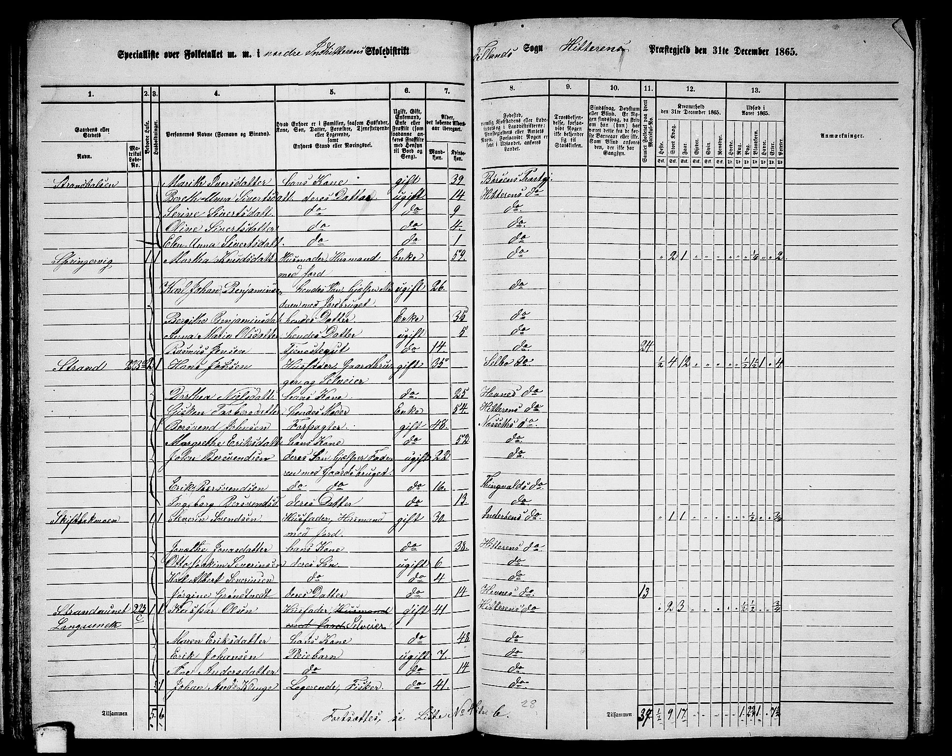 RA, 1865 census for Hitra, 1865, p. 73