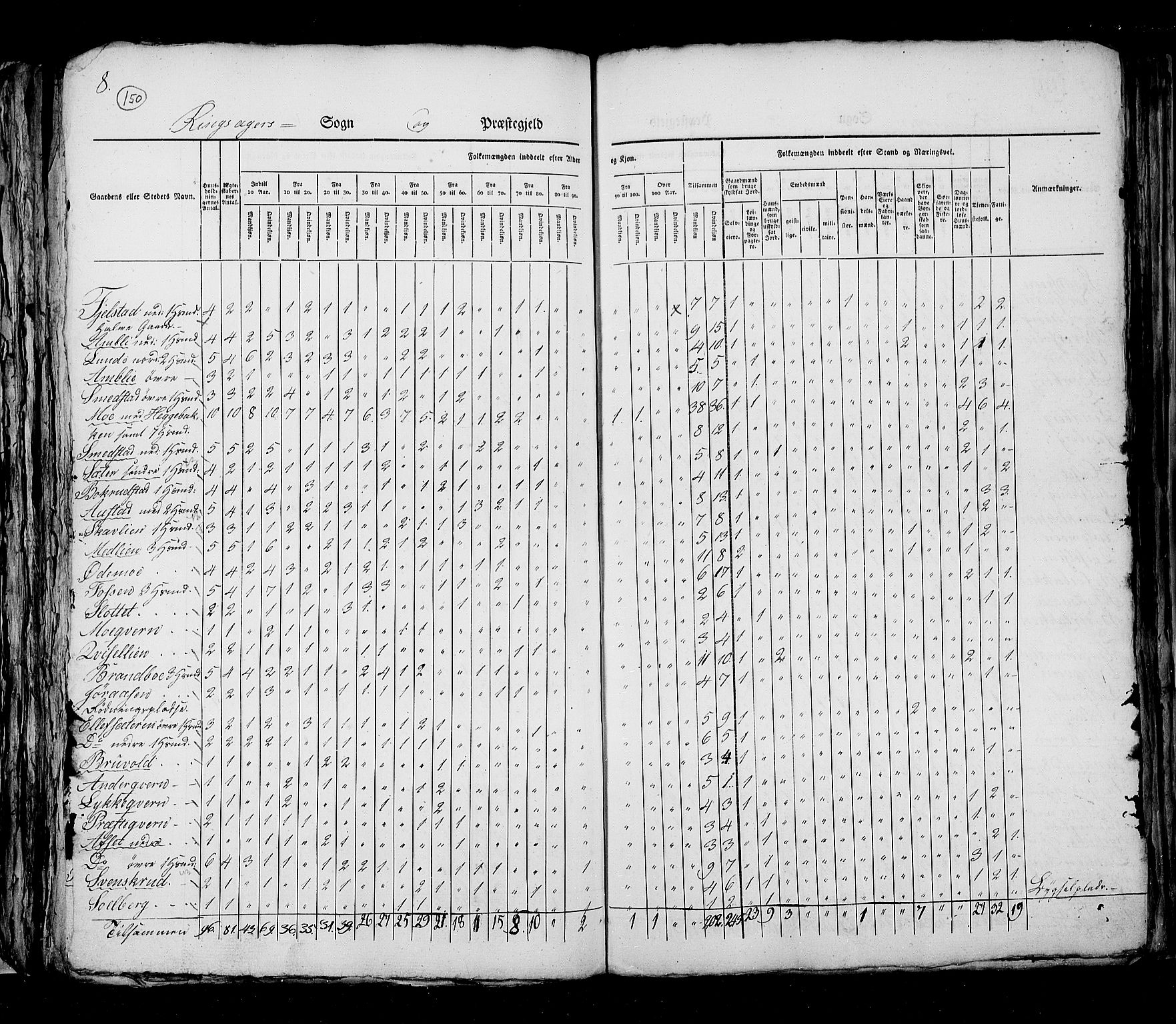 RA, Census 1825, vol. 5: Hedemarken amt, 1825, p. 150