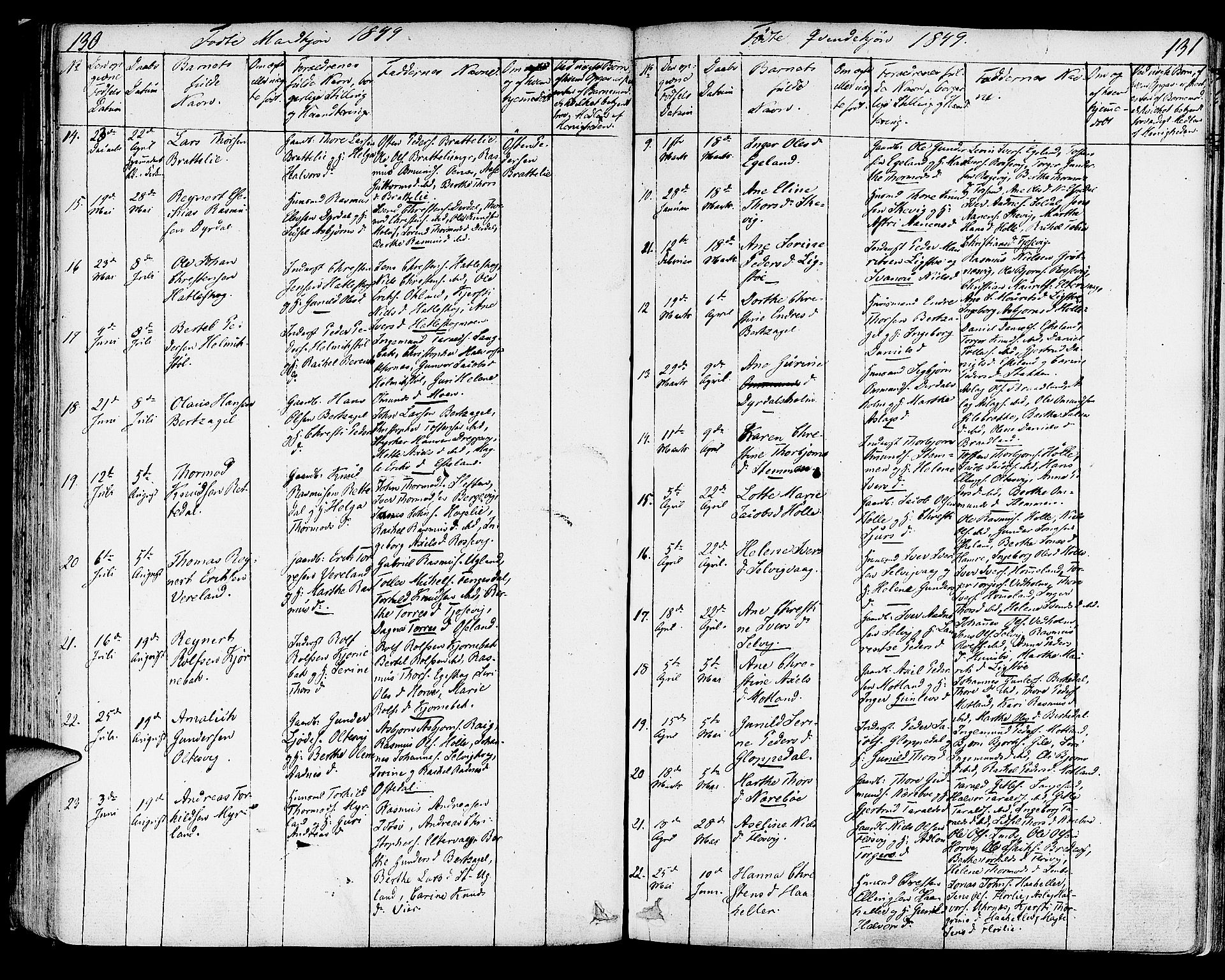 Strand sokneprestkontor, AV/SAST-A-101828/H/Ha/Haa/L0005: Parish register (official) no. A 5, 1833-1854, p. 130-131