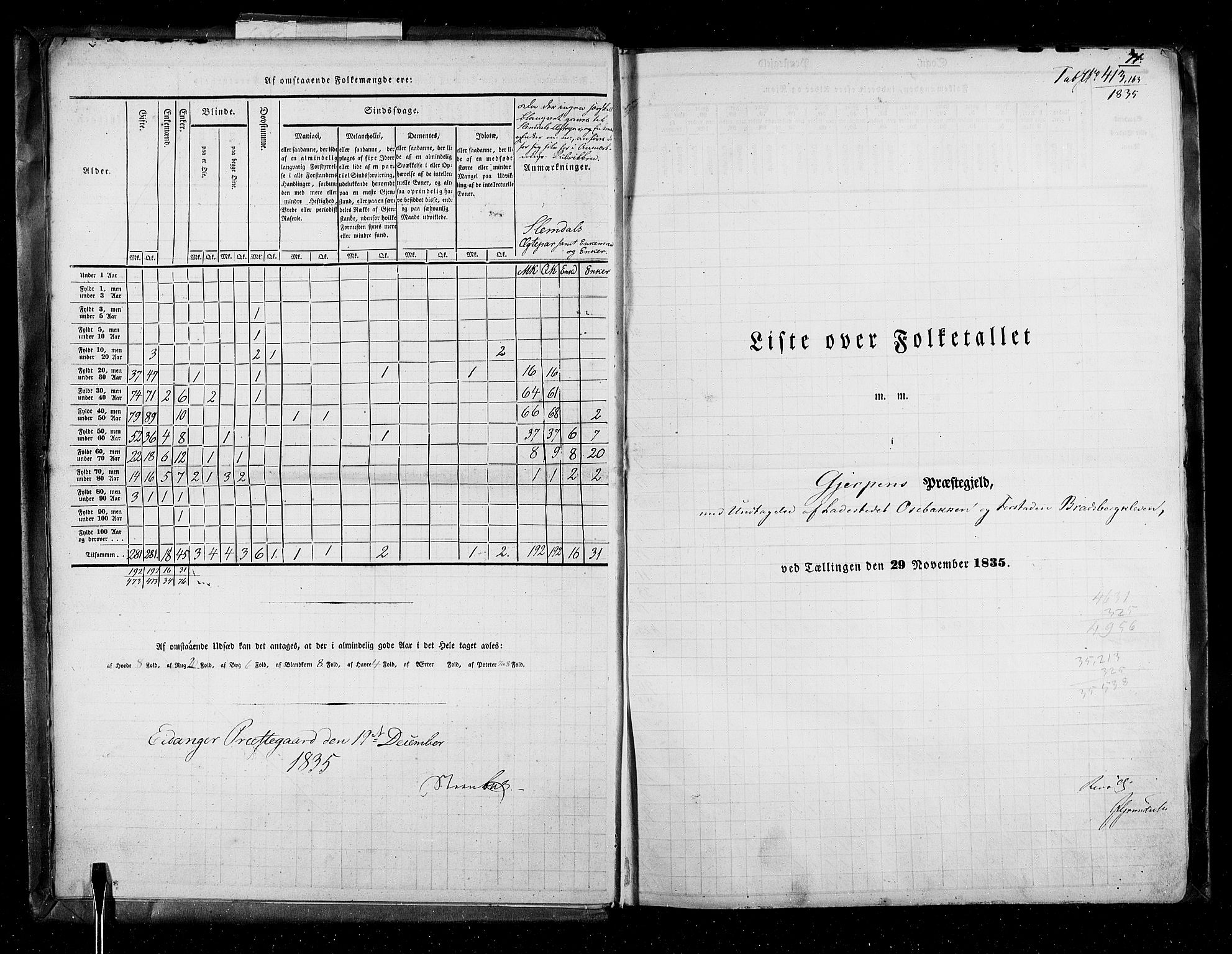 RA, Census 1835, vol. 5: Bratsberg amt og Nedenes og Råbyggelaget amt, 1835, p. 11