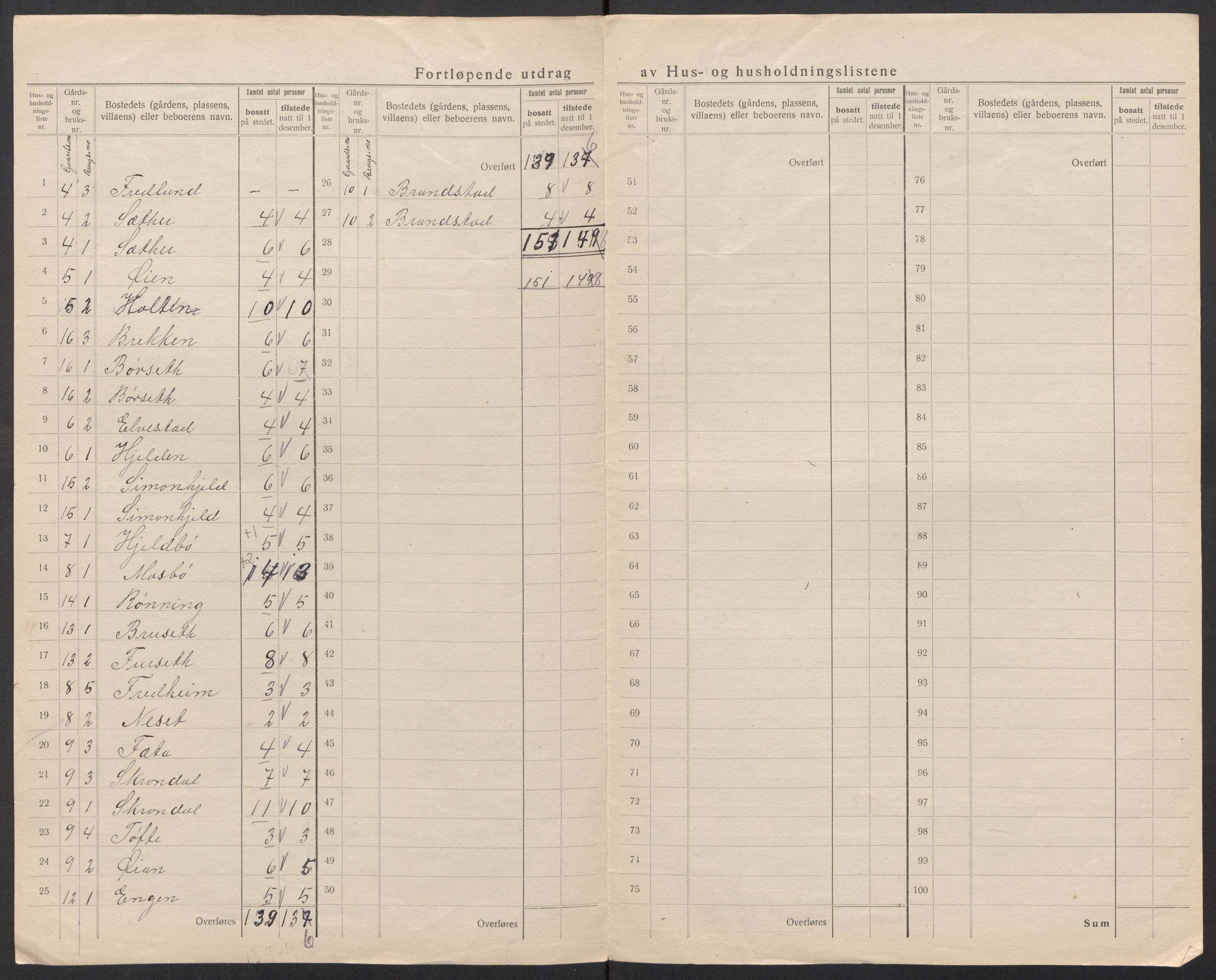 SAT, 1920 census for Øksendal, 1920, p. 13