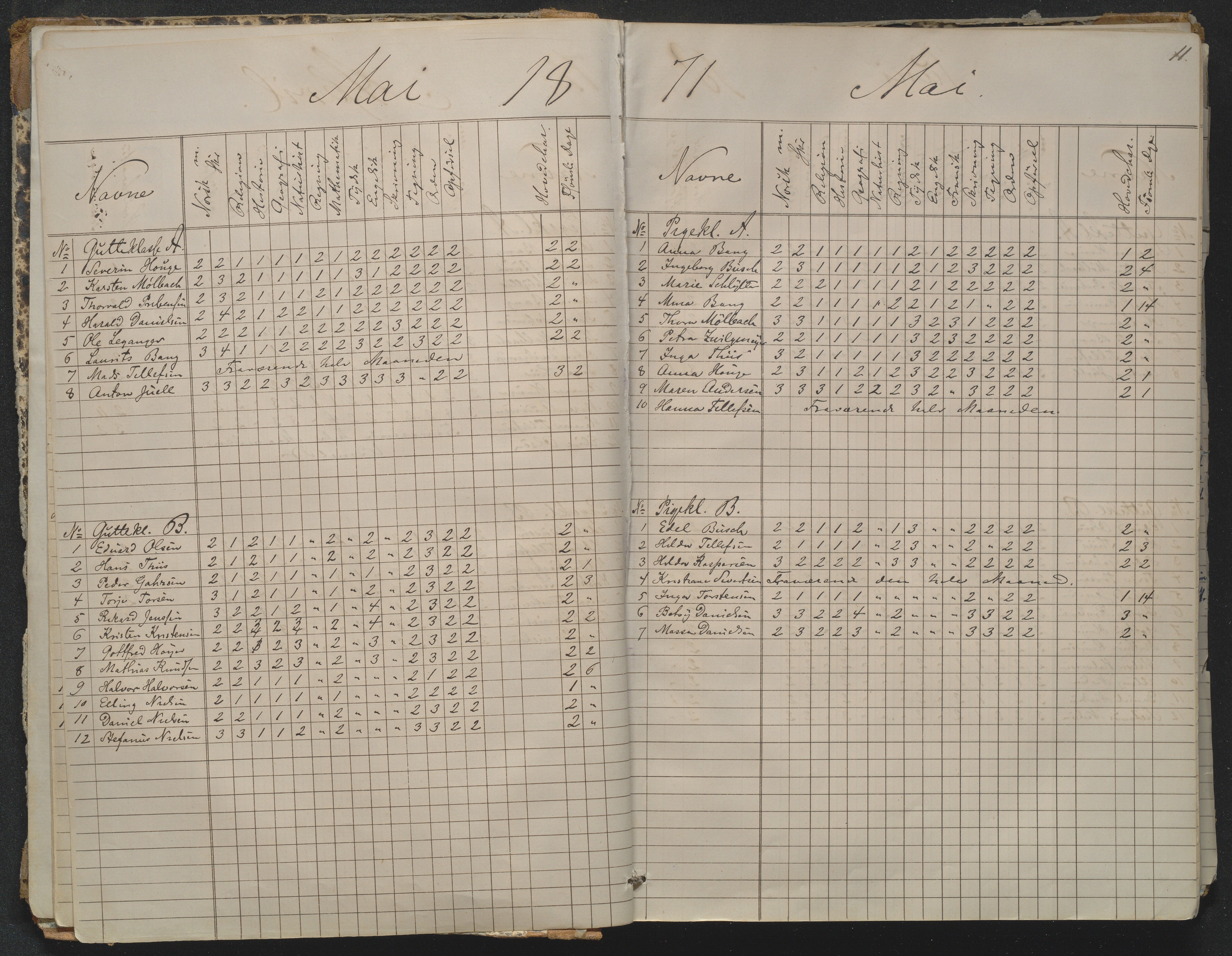 Risør kommune, AAKS/KA0901-PK/1/05/05g/L0004: Karakterprotokoll, 1870, p. 11