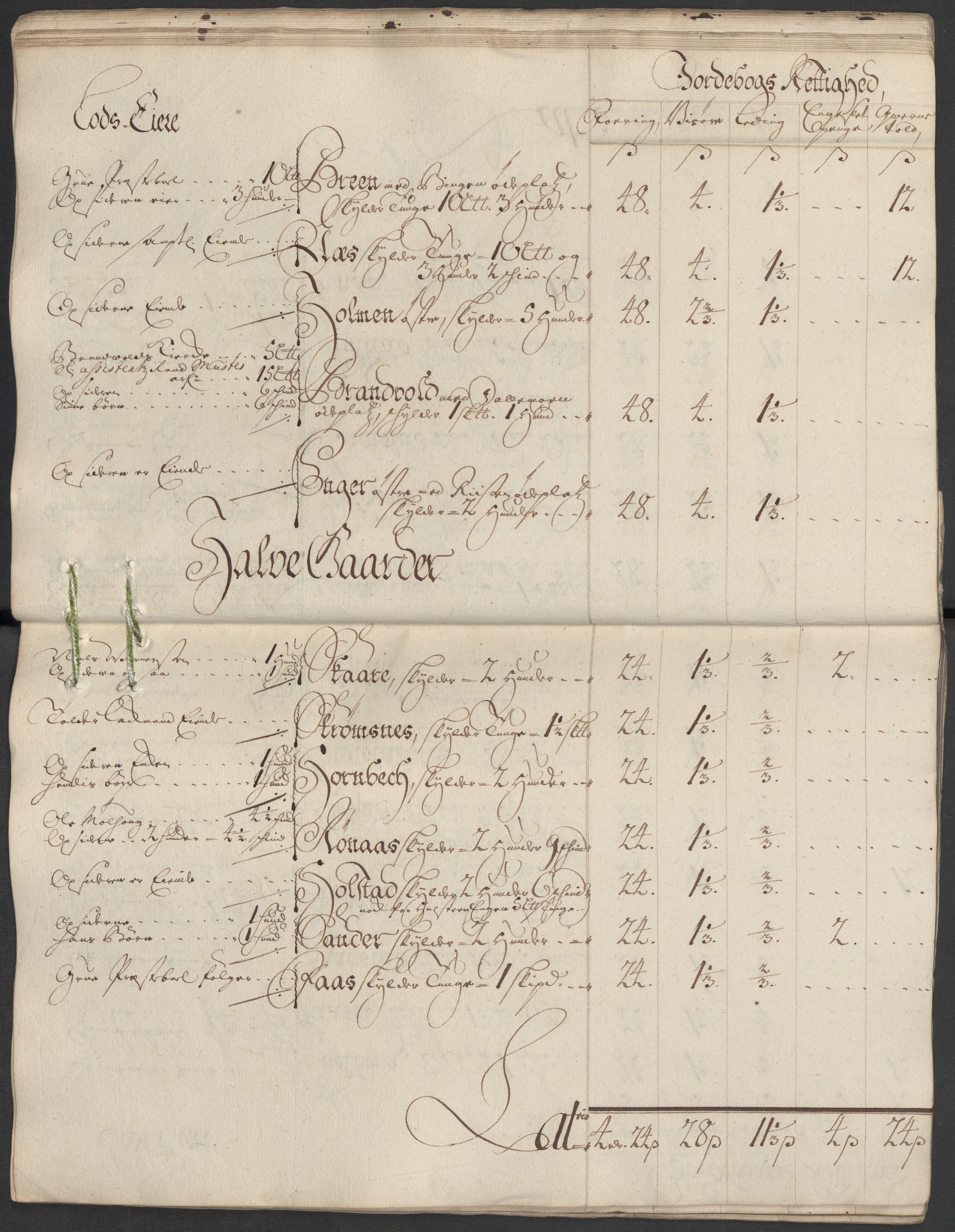 Rentekammeret inntil 1814, Reviderte regnskaper, Fogderegnskap, AV/RA-EA-4092/R13/L0857: Fogderegnskap Solør, Odal og Østerdal, 1718, p. 53