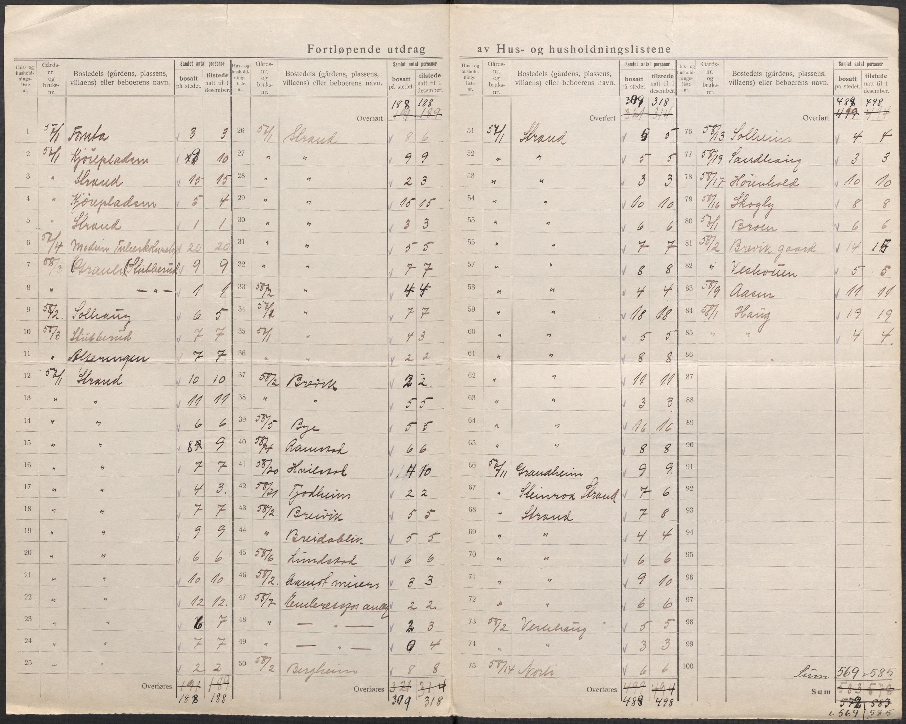 SAKO, 1920 census for Modum, 1920, p. 32