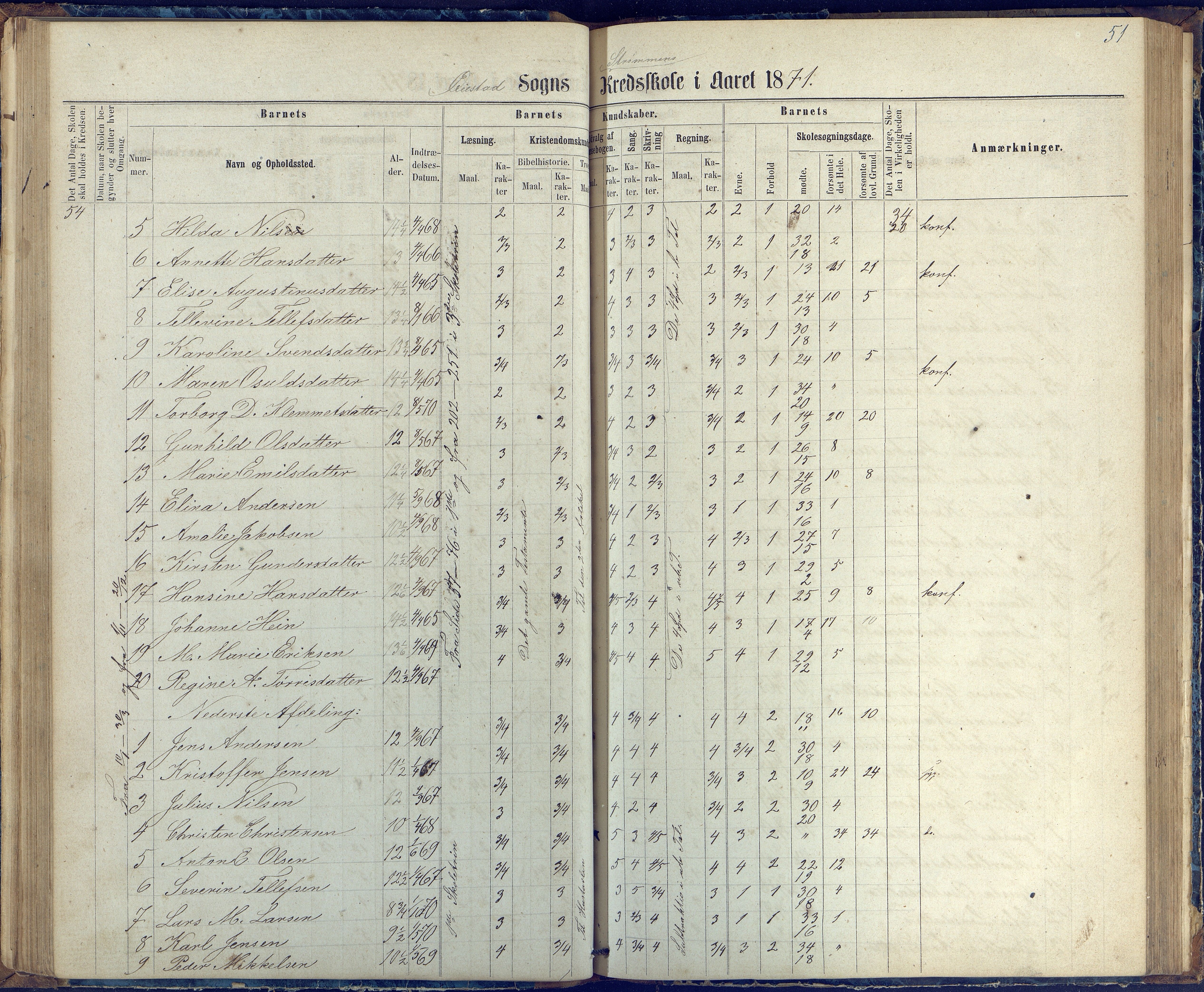 Øyestad kommune frem til 1979, AAKS/KA0920-PK/06/06G/L0002: Skoleprotokoll, 1863-1875, p. 51