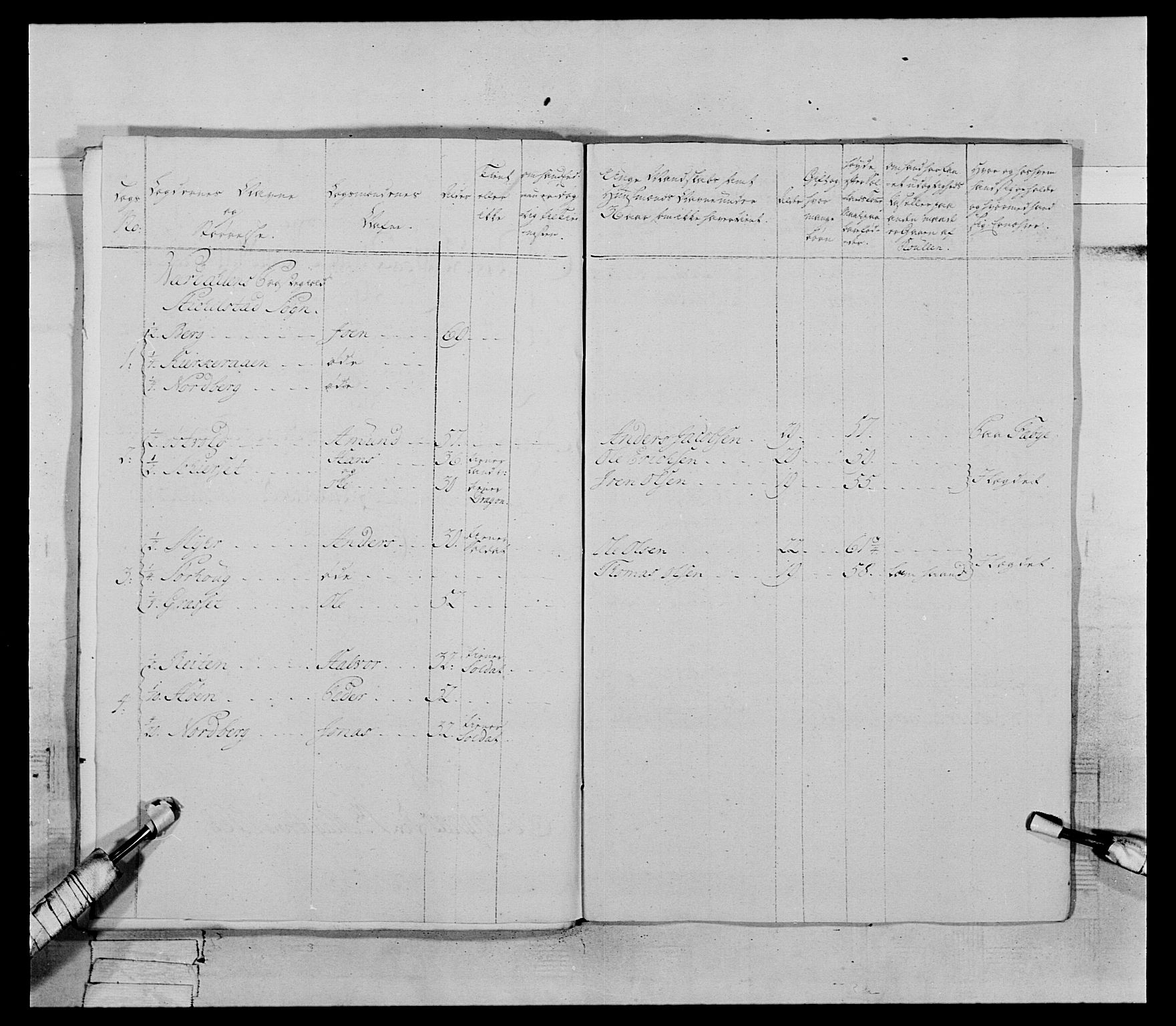 Generalitets- og kommissariatskollegiet, Det kongelige norske kommissariatskollegium, AV/RA-EA-5420/E/Eh/L0070: 1. Trondheimske nasjonale infanteriregiment, 1764-1769, p. 213