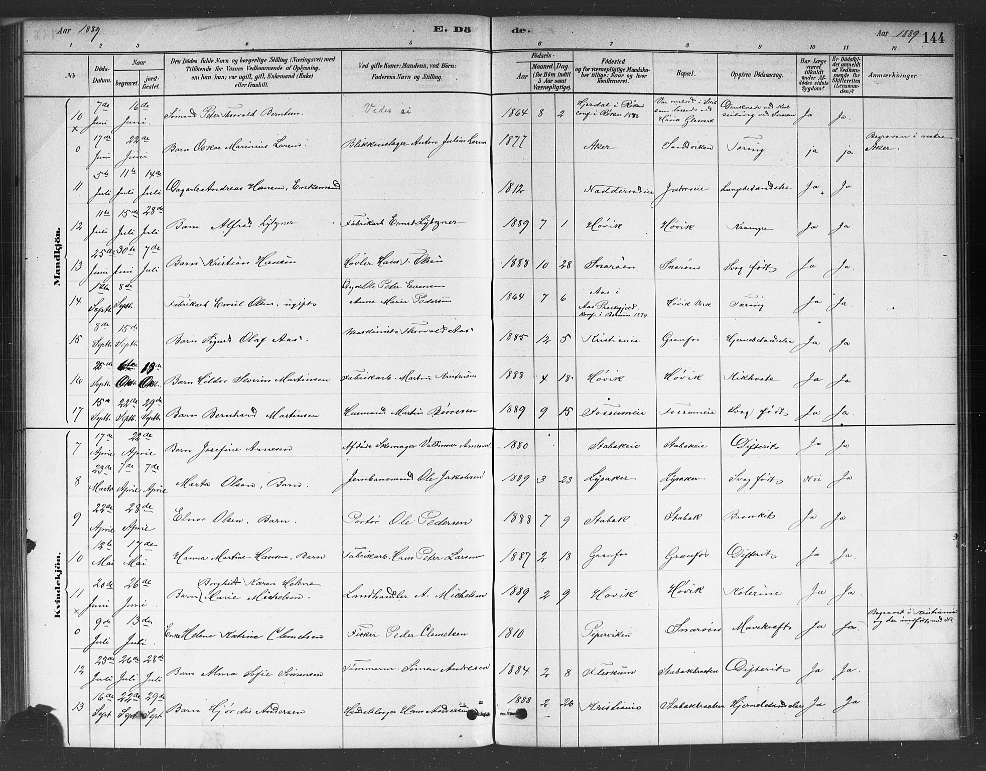 Asker prestekontor Kirkebøker, AV/SAO-A-10256a/F/Fc/L0001: Parish register (official) no. III 1, 1879-1892, p. 144