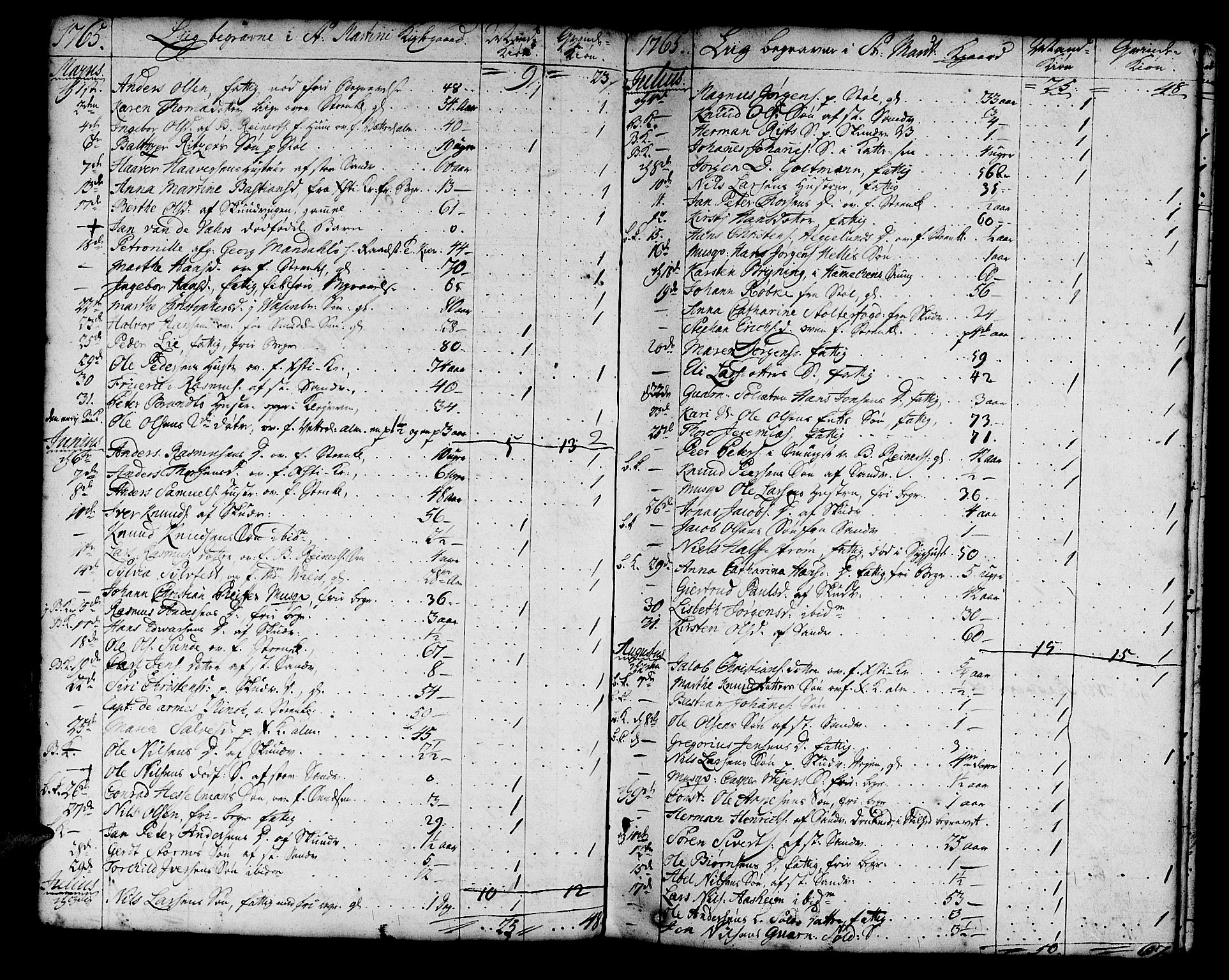 Korskirken sokneprestembete, AV/SAB-A-76101/H/Haa/L0011: Parish register (official) no. A 11, 1731-1785, p. 77