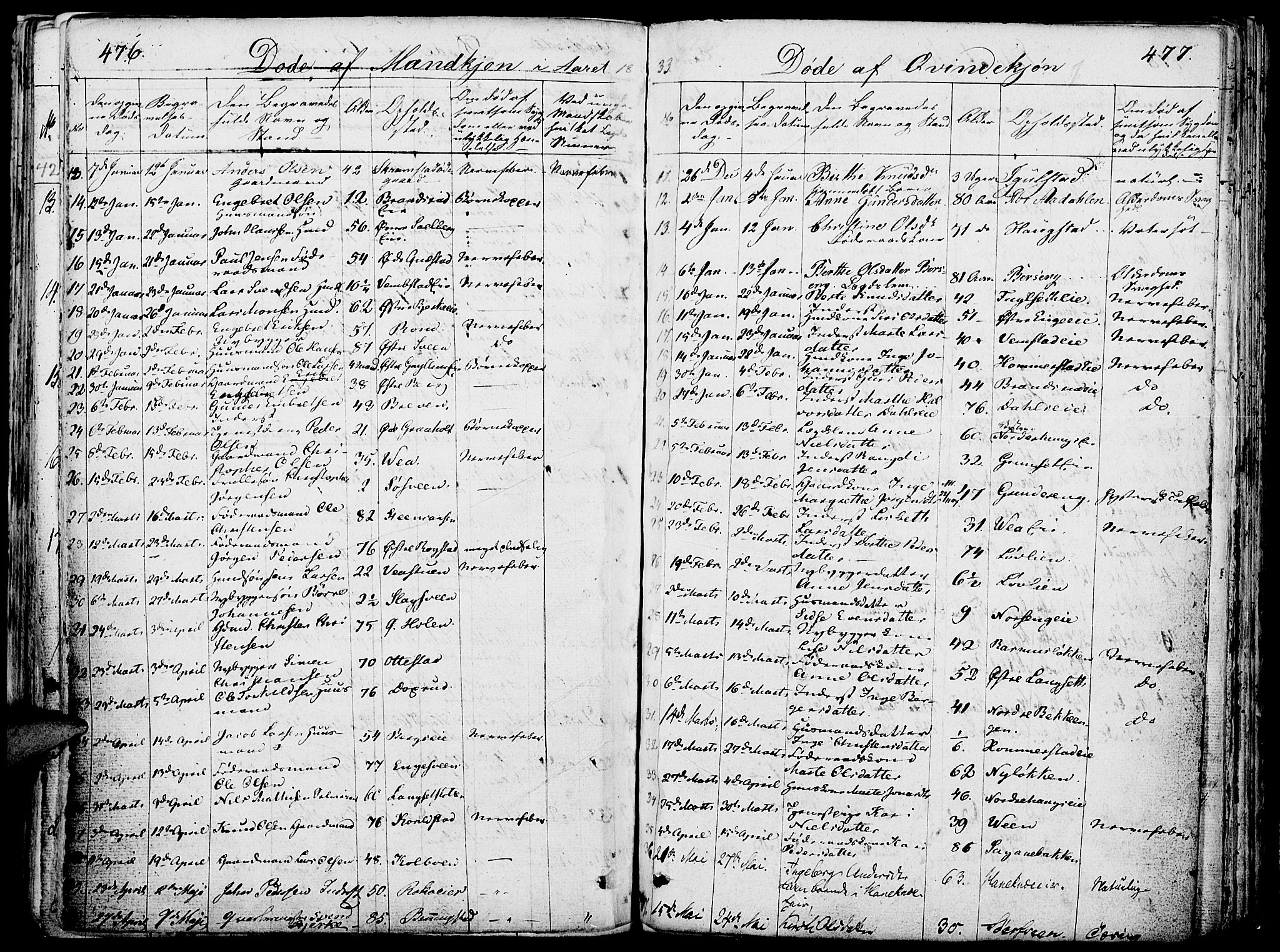 Løten prestekontor, SAH/PREST-022/K/Ka/L0006: Parish register (official) no. 6, 1832-1849, p. 476-477