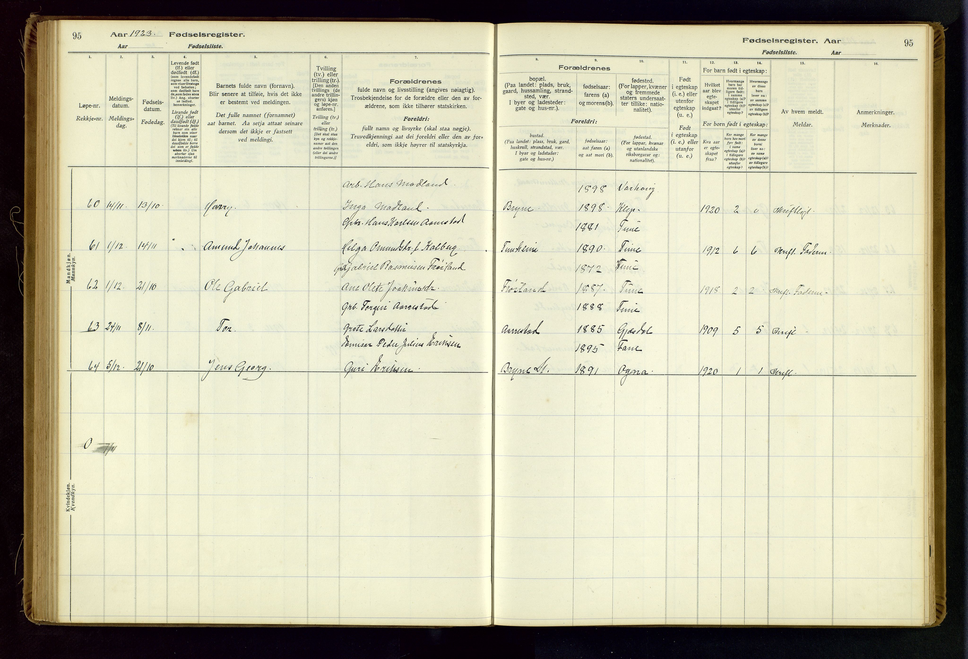 Time sokneprestkontor, AV/SAST-A-101795/001/704BA/L0001: Birth register no. 1, 1916-1934, p. 95