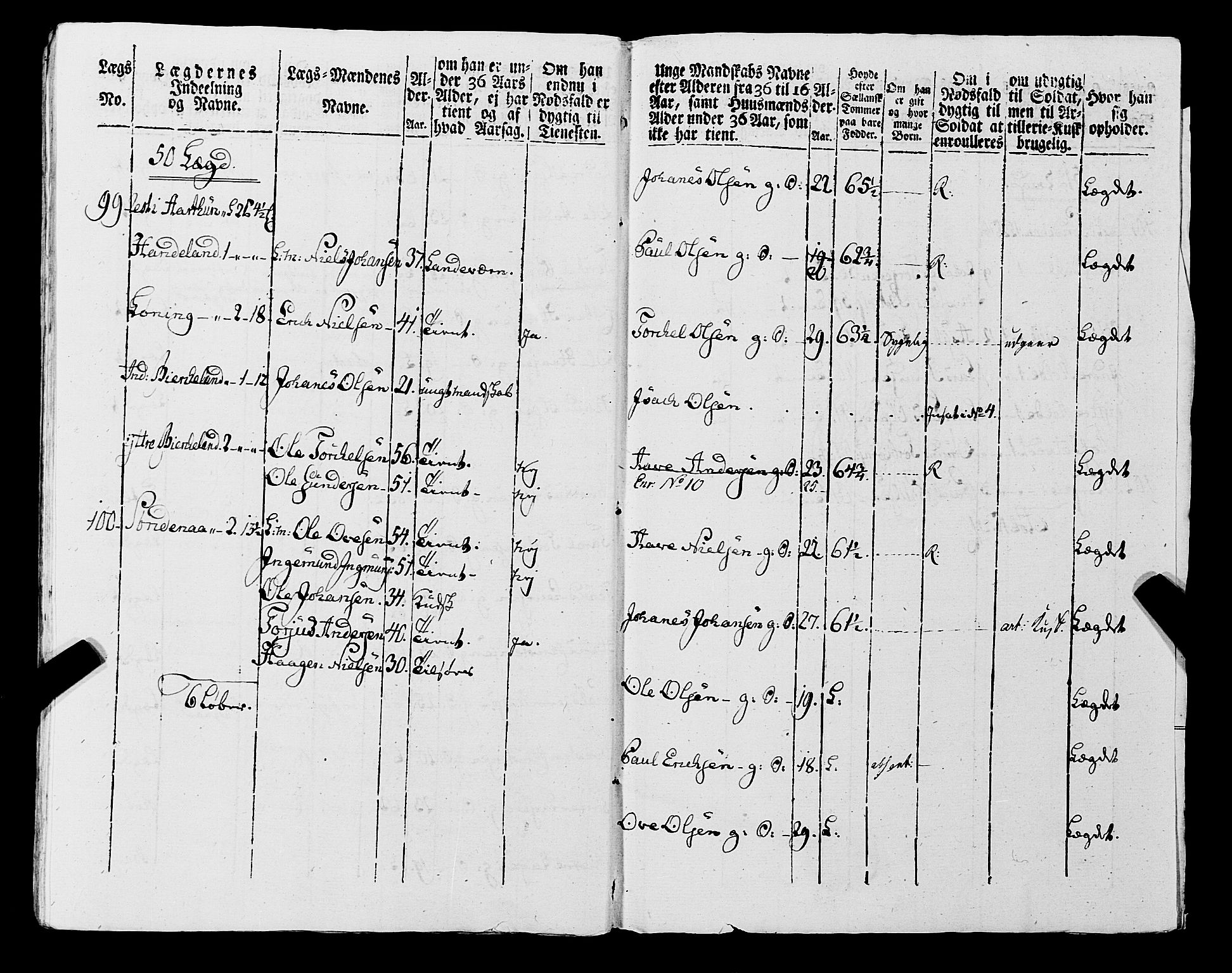 Fylkesmannen i Rogaland, AV/SAST-A-101928/99/3/325/325CA, 1655-1832, p. 7085