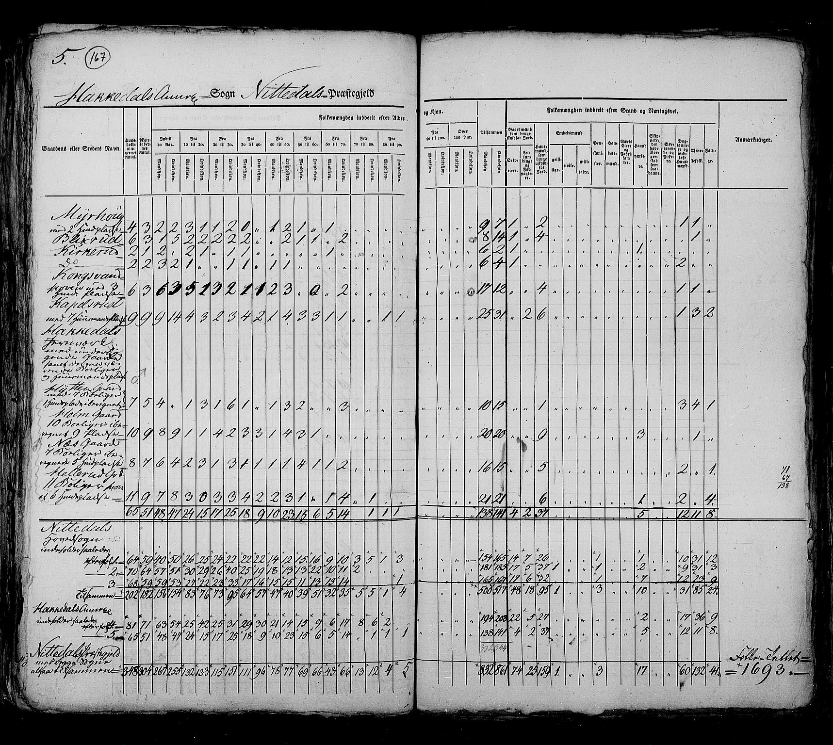 RA, Census 1825, vol. 4: Akershus amt, 1825, p. 167