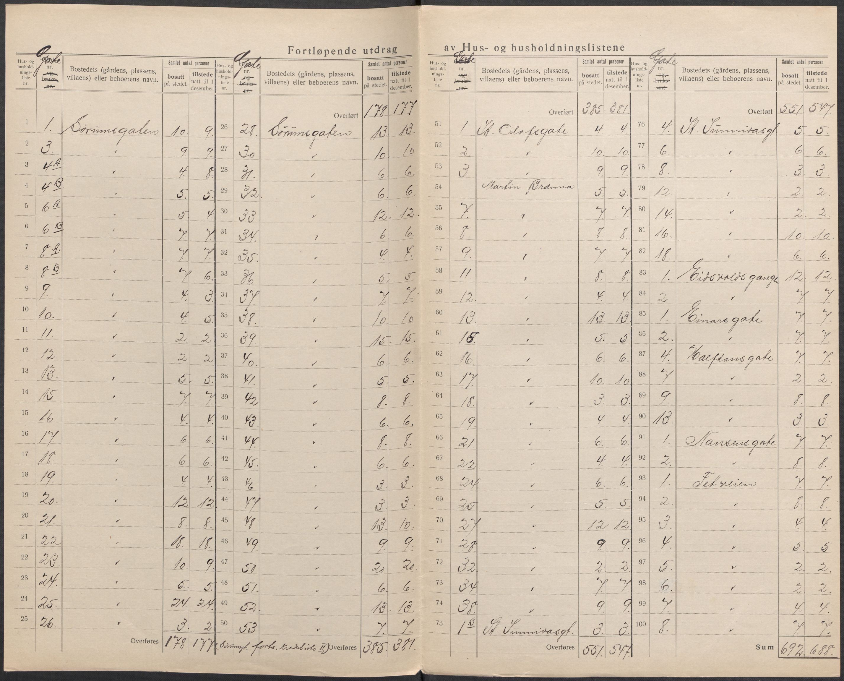 SAO, 1920 census for Lillestrøm, 1920, p. 18