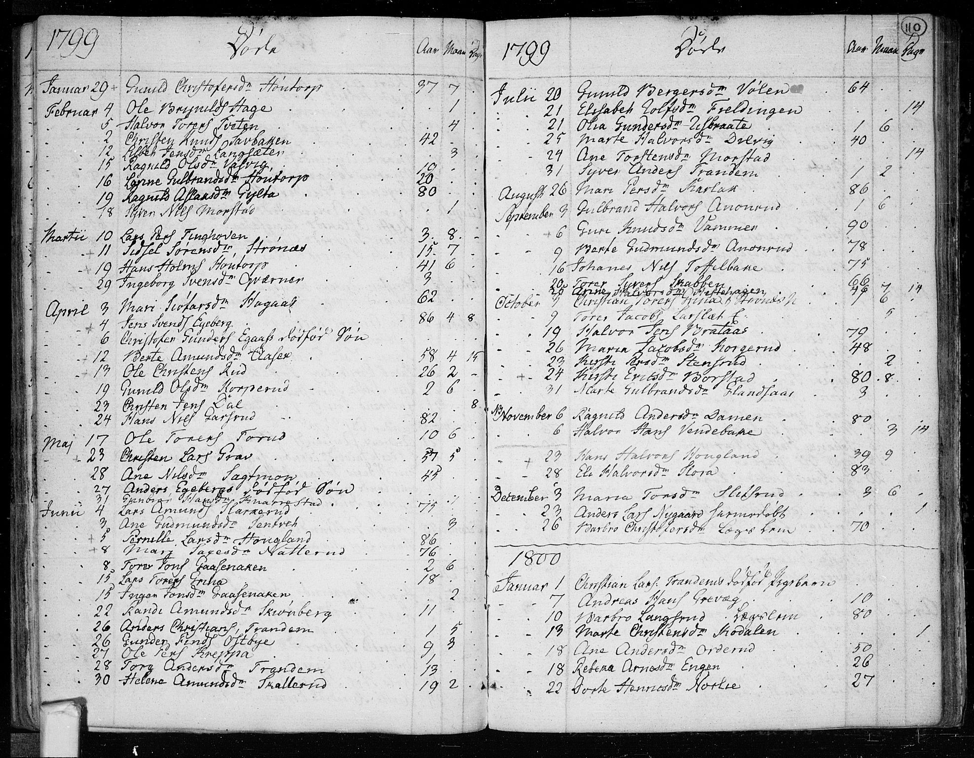 Trøgstad prestekontor Kirkebøker, SAO/A-10925/F/Fa/L0005: Parish register (official) no. I 5, 1784-1814, p. 110
