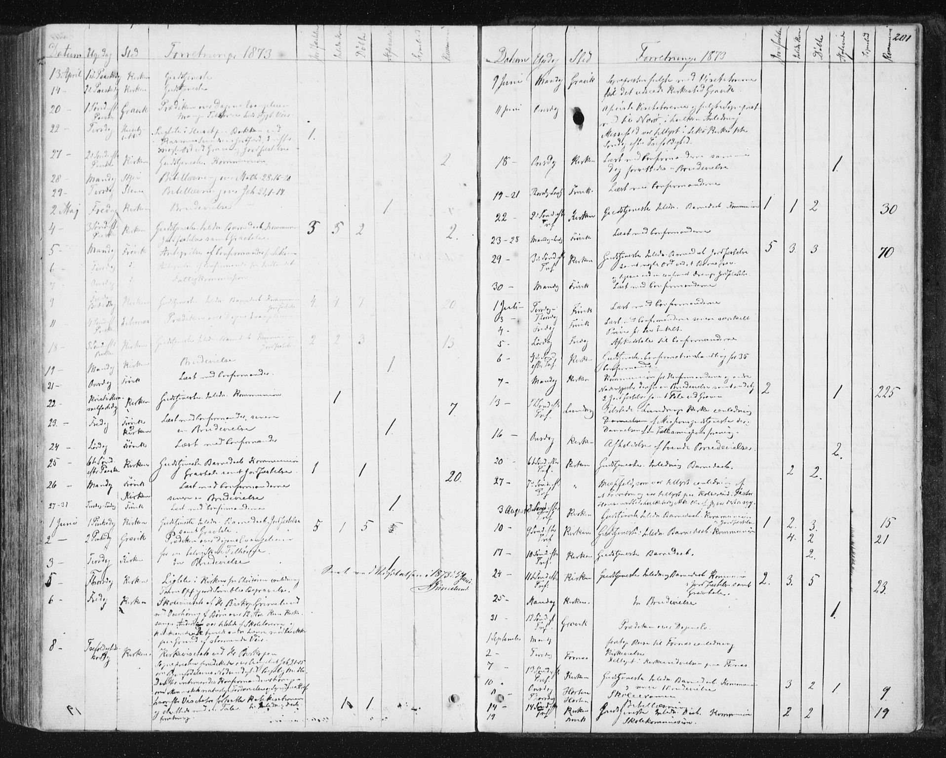 Ministerialprotokoller, klokkerbøker og fødselsregistre - Nord-Trøndelag, SAT/A-1458/788/L0696: Parish register (official) no. 788A03, 1863-1877, p. 201