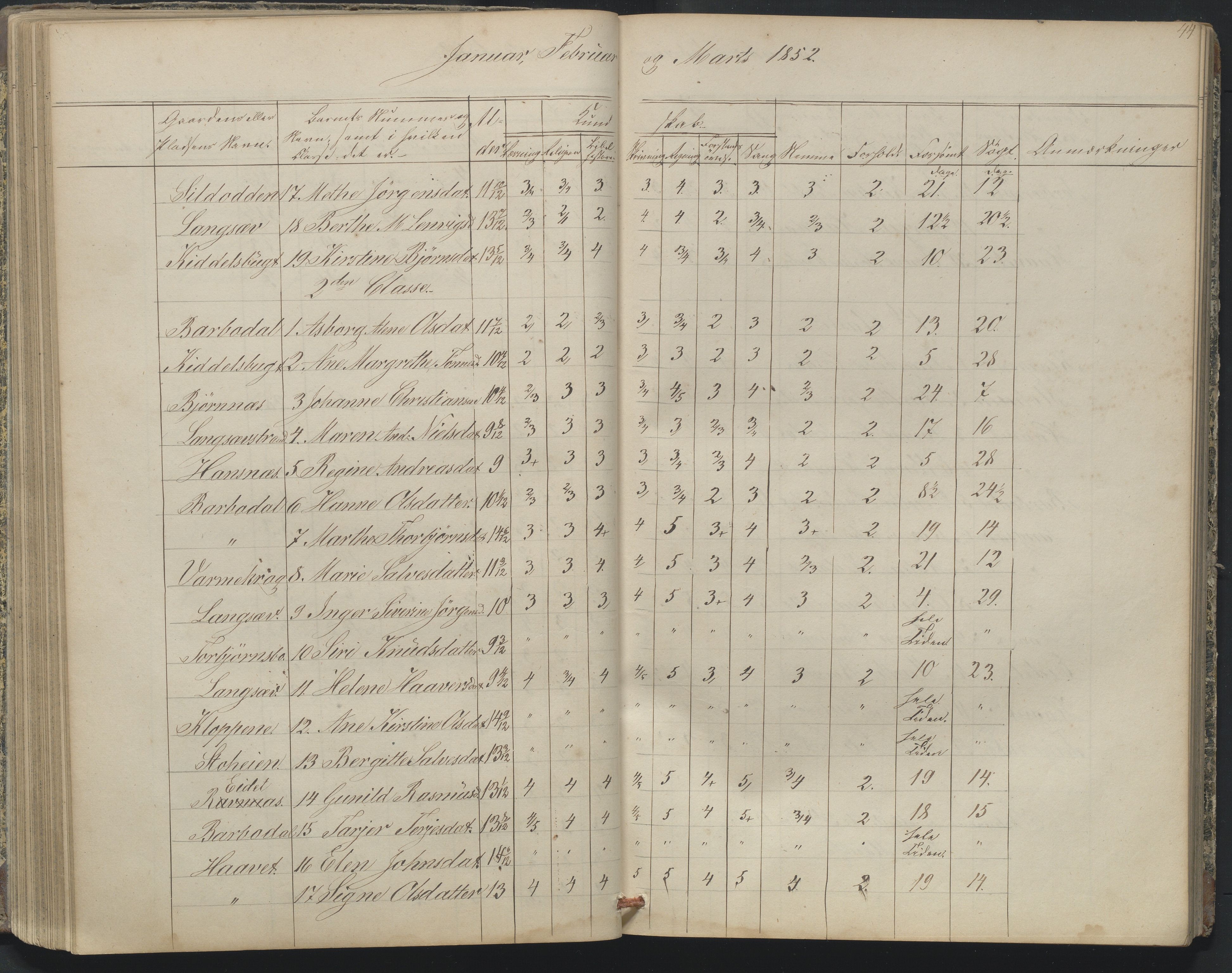 Arendal kommune, Katalog I, AAKS/KA0906-PK-I/07/L0164: Skoleprotokoll for Barbu 2. faste skole, 1849-1856, p. 44