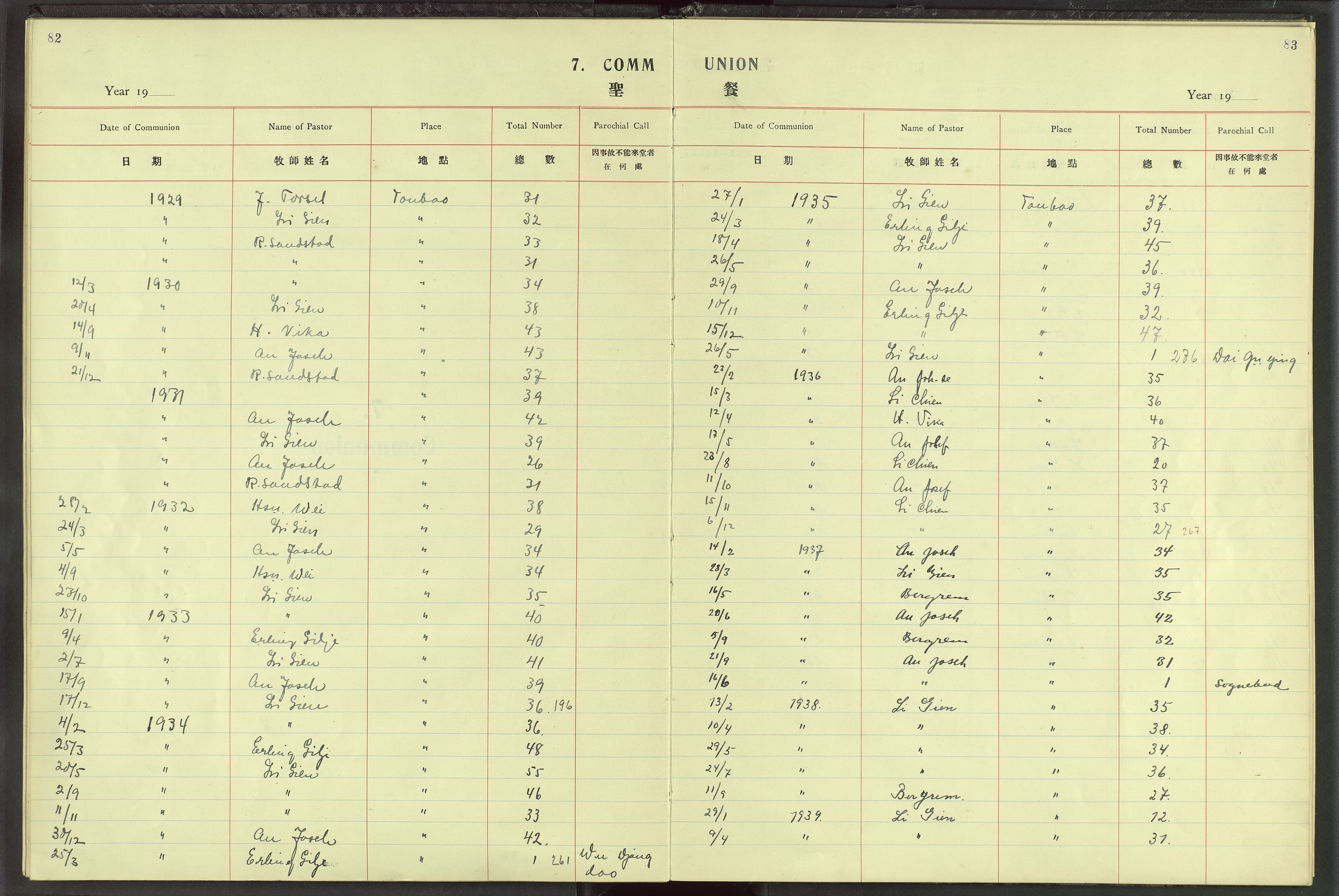 Det Norske Misjonsselskap - utland - Kina (Hunan), VID/MA-A-1065/Dm/L0022: Parish register (official) no. 60, 1912-1948, p. 82-83