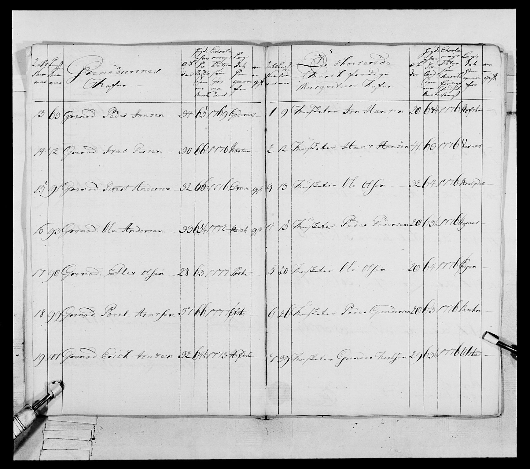 Generalitets- og kommissariatskollegiet, Det kongelige norske kommissariatskollegium, AV/RA-EA-5420/E/Eh/L0073: 1. Trondheimske nasjonale infanteriregiment, 1774-1779, p. 274