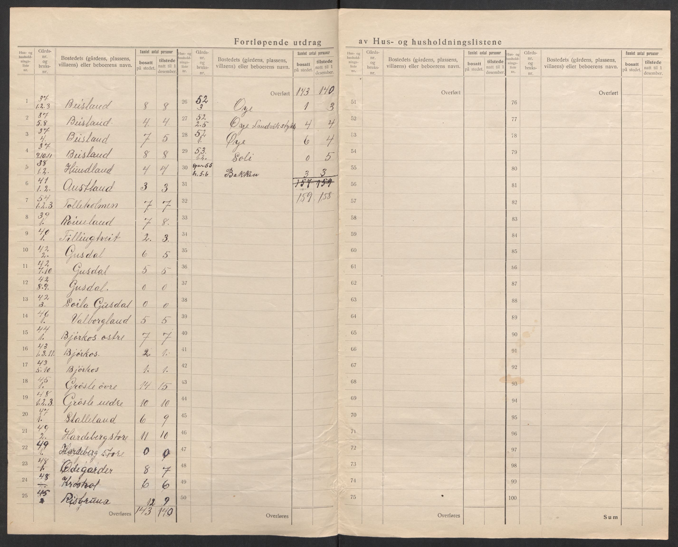 SAK, 1920 census for Landvik, 1920, p. 22