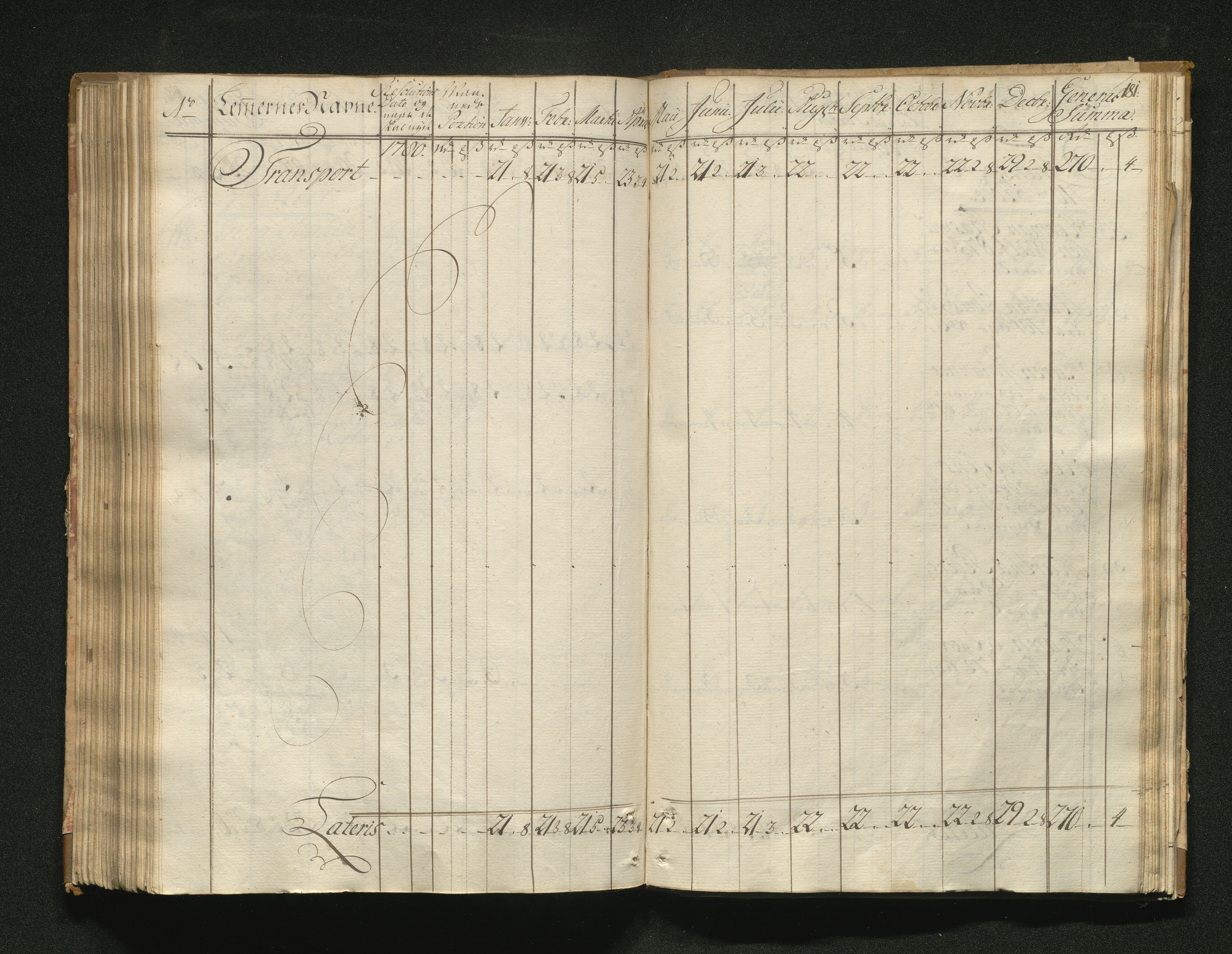 Overfattigkommisjonen i Bergen, AV/SAB-A-89001/F/L0001: Utdelingsbok for fattige i Domkirkesoknet, 1775-1780, p. 180b-181a