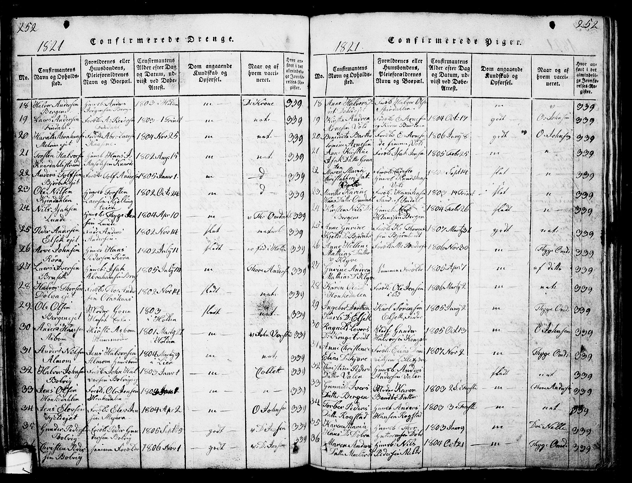 Solum kirkebøker, SAKO/A-306/G/Ga/L0001: Parish register (copy) no. I 1, 1814-1833, p. 252