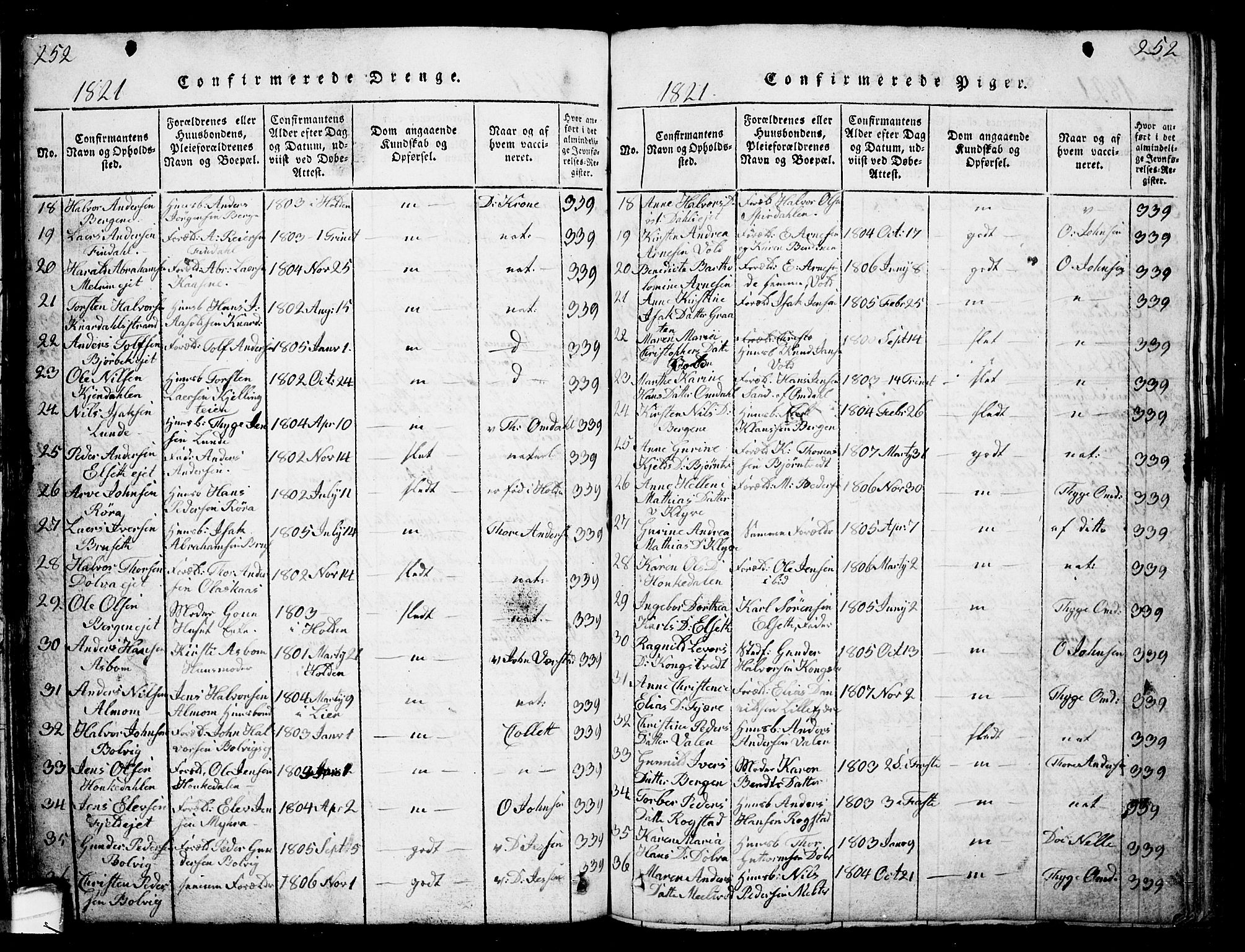 Solum kirkebøker, AV/SAKO-A-306/G/Ga/L0001: Parish register (copy) no. I 1, 1814-1833, p. 252