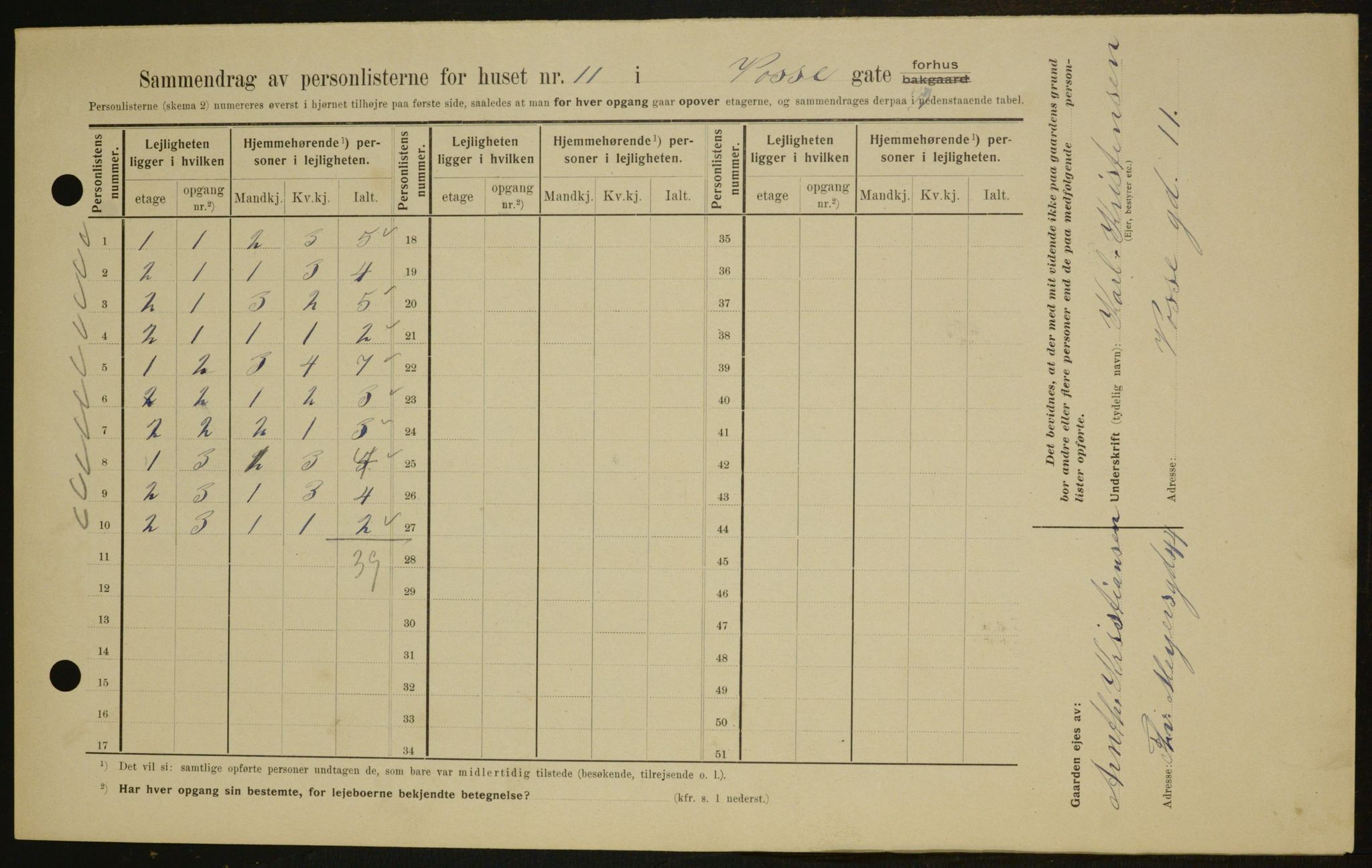 OBA, Municipal Census 1909 for Kristiania, 1909, p. 113788